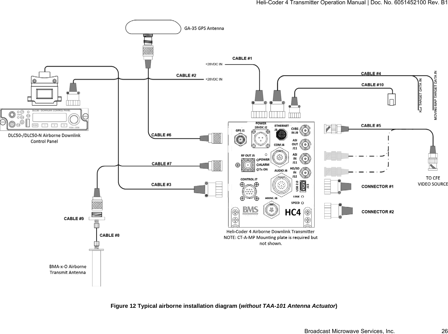 Heli-Coder 4 Transmitter Operation Manual | Doc. No. 6051452100 Rev. B1  Broadcast Microwave Services, Inc.     26   Figure 12 Typical airborne installation diagram (without TAA-101 Antenna Actuator)  