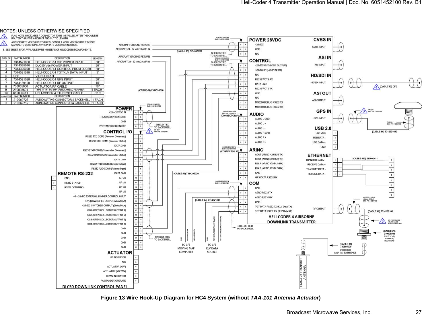 Heli-Coder 4 Transmitter Operation Manual | Doc. No. 6051452100 Rev. B1  Broadcast Microwave Services, Inc.     27   Figure 13 Wire Hook-Up Diagram for HC4 System (without TAA-101 Antenna Actuator) 