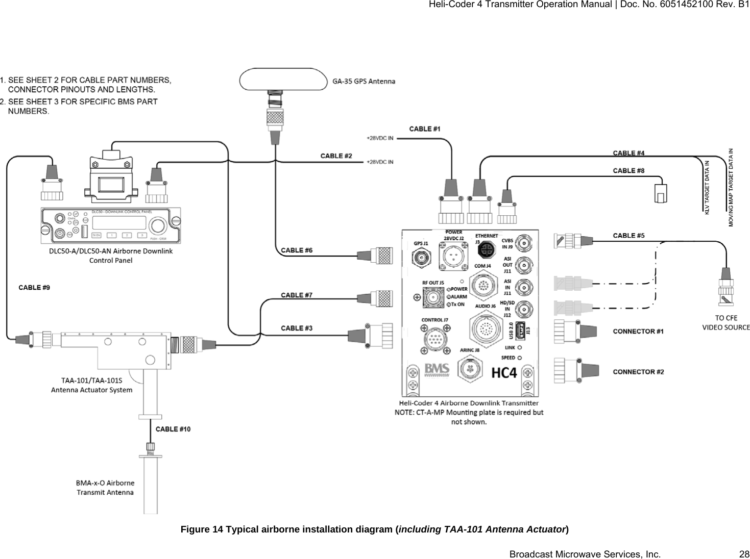 Heli-Coder 4 Transmitter Operation Manual | Doc. No. 6051452100 Rev. B1  Broadcast Microwave Services, Inc.     28    Figure 14 Typical airborne installation diagram (including TAA-101 Antenna Actuator) 