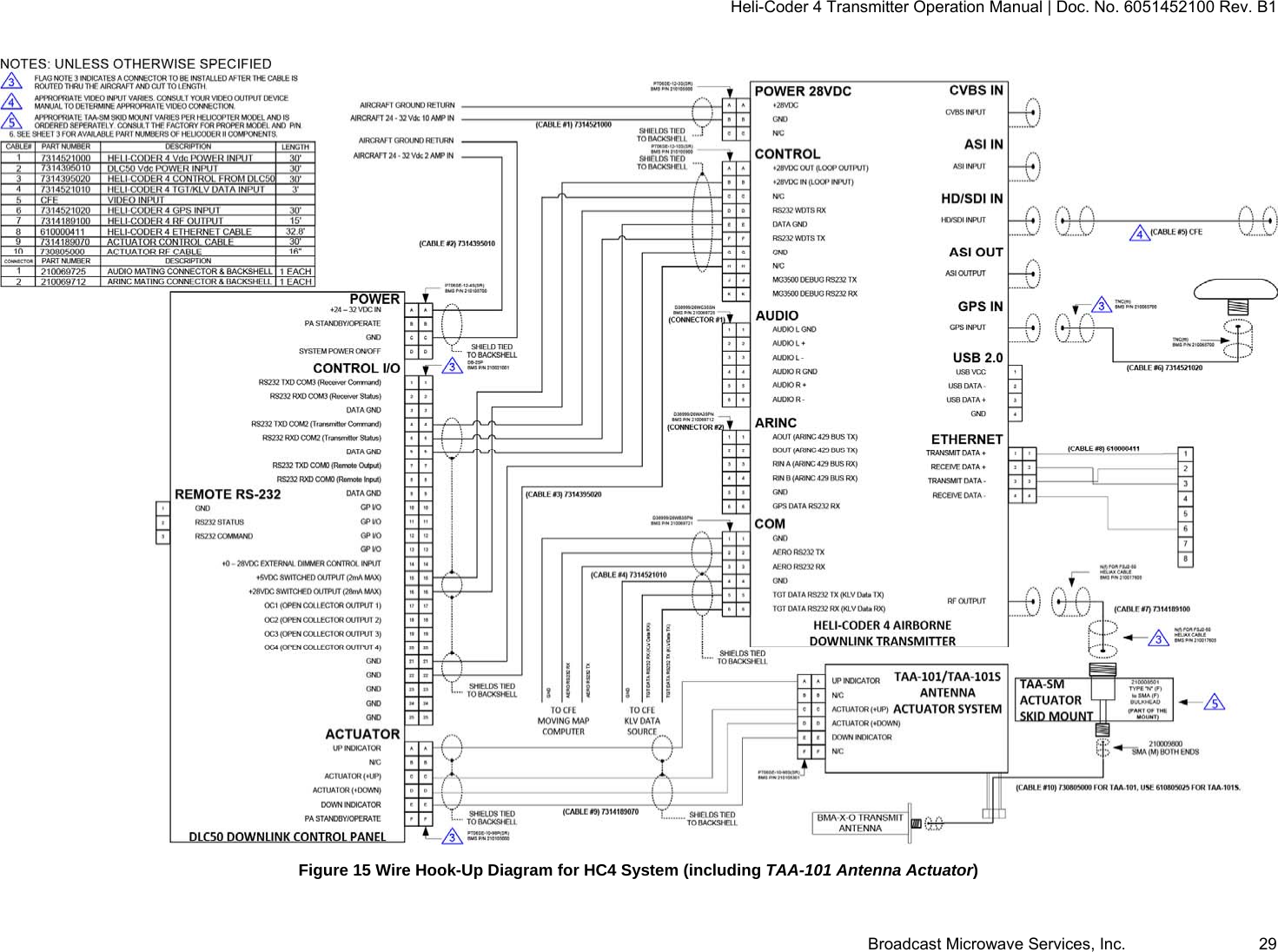 Heli-Coder 4 Transmitter Operation Manual | Doc. No. 6051452100 Rev. B1  Broadcast Microwave Services, Inc.     29  Figure 15 Wire Hook-Up Diagram for HC4 System (including TAA-101 Antenna Actuator)  