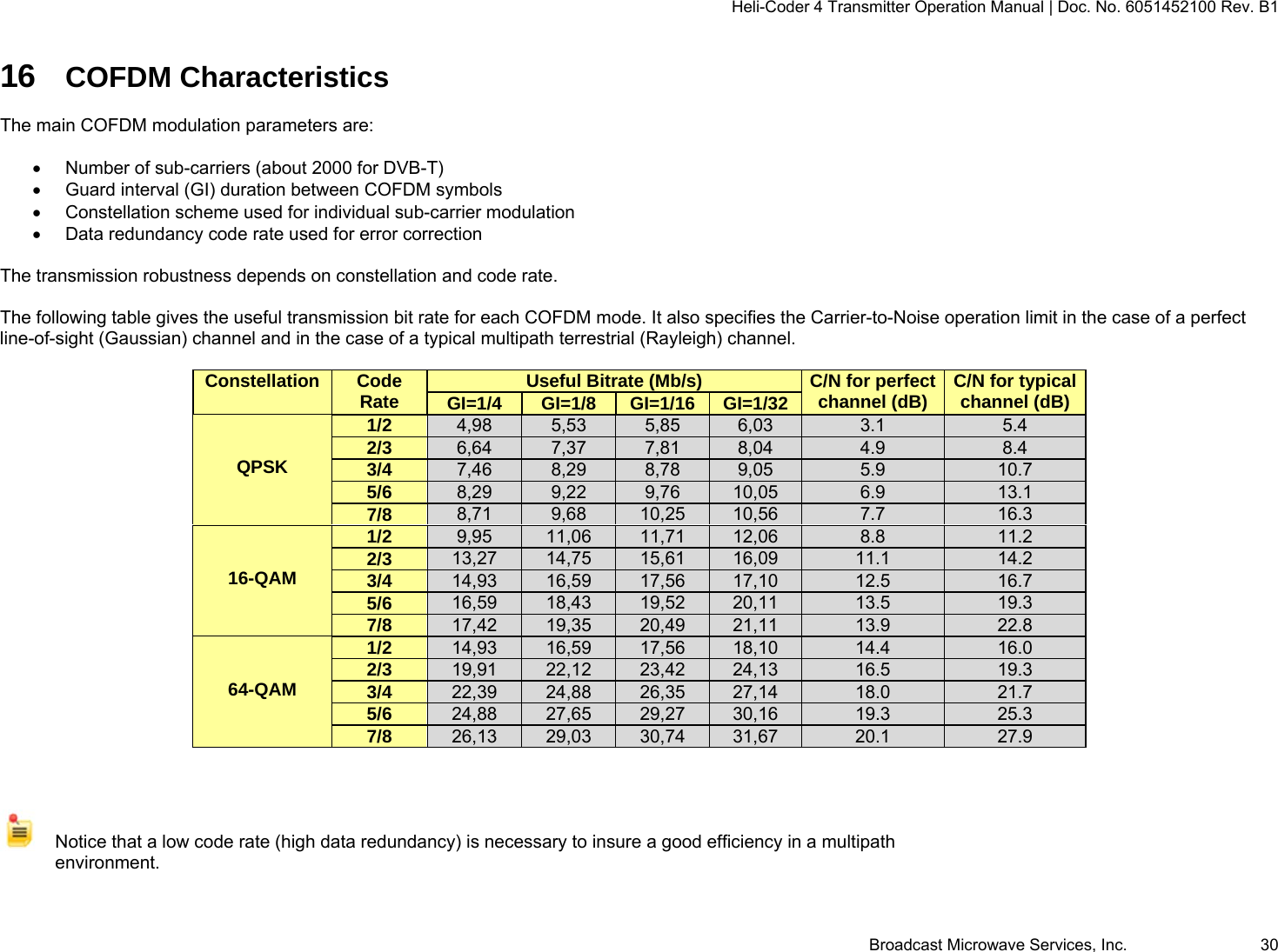 Heli-Coder 4 Transmitter Operation Manual | Doc. No. 6051452100 Rev. B1  Broadcast Microwave Services, Inc.     30 16  COFDM Characteristics  The main COFDM modulation parameters are:    Number of sub-carriers (about 2000 for DVB-T)   Guard interval (GI) duration between COFDM symbols   Constellation scheme used for individual sub-carrier modulation   Data redundancy code rate used for error correction  The transmission robustness depends on constellation and code rate.  The following table gives the useful transmission bit rate for each COFDM mode. It also specifies the Carrier-to-Noise operation limit in the case of a perfect line-of-sight (Gaussian) channel and in the case of a typical multipath terrestrial (Rayleigh) channel.  Constellation  Code Rate  Useful Bitrate (Mb/s)  C/N for perfect channel (dB)  C/N for typical channel (dB) GI=1/4  GI=1/8  GI=1/16  GI=1/32   QPSK 1/2  4,98  5,53  5,85  6,03  3.1  5.4 2/3  6,64  7,37  7,81  8,04  4.9  8.4 3/4  7,46  8,29  8,78  9,05  5.9  10.7 5/6  8,29  9,22  9,76  10,05  6.9  13.1 7/8  8,71  9,68  10,25  10,56  7.7  16.3   16-QAM 1/2  9,95  11,06  11,71  12,06  8.8  11.2 2/3  13,27  14,75  15,61  16,09  11.1  14.2 3/4  14,93  16,59  17,56  17,10  12.5  16.7 5/6  16,59  18,43  19,52  20,11  13.5  19.3 7/8  17,42  19,35  20,49  21,11  13.9  22.8   64-QAM 1/2  14,93  16,59  17,56  18,10  14.4  16.0 2/3  19,91  22,12  23,42  24,13  16.5  19.3 3/4  22,39  24,88  26,35  27,14  18.0  21.7 5/6  24,88  27,65  29,27  30,16  19.3  25.3 7/8  26,13  29,03  30,74  31,67  20.1  27.9      Notice that a low code rate (high data redundancy) is necessary to insure a good efficiency in a multipath environment.  