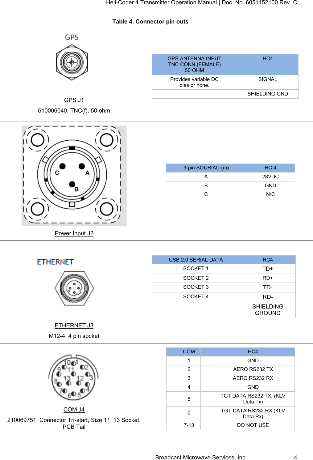 Heli-Coder 4 Transmitter Operation Manual | Doc. No. 6051452100 Rev. C Broadcast Microwave Services, Inc.     4 Table 4. Connector pin outs   GPS J1 610006040, TNC(f), 50 ohm   GPS ANTENNA INPUT TNC CONN (FEMALE) 50 OHM HC4 Provides variable DC bias or none. SIGNAL  SHIELDING GND   Power Input J2 3-pin SOURIAU (m) HC 4 A 28VDC B GND C N/C   ETHERNET J3 M12-4, 4 pin socket  USB 2.0 SERIAL DATA HC4 SOCKET 1 TD+ SOCKET 2 RD+ SOCKET 3 TD- SOCKET 4 RD-  SHIELDING GROUND   COM J4 210069751, Connector Tri-start, Size 11, 13 Socket, PCB Tail COM HC4 1 GND 2 AERO RS232 TX 3 AERO RS232 RX 4 GND 5 TGT DATA RS232 TX, (KLV Data Tx) 6 TGT DATA RS232 RX (KLV Data Rx) 7-13 DO NOT USE  