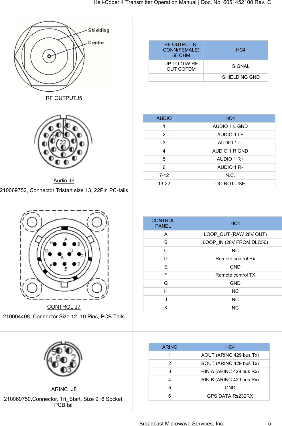 Broadcast Microwave Services HC4-6L Transmitter User Manual