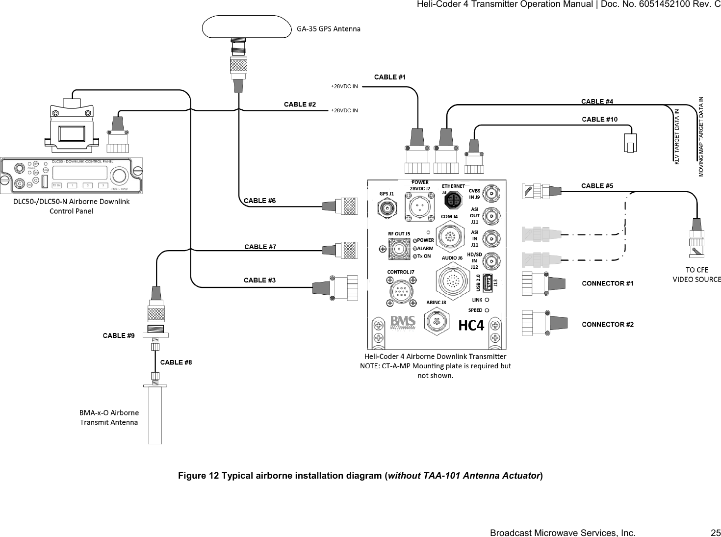 Heli-Coder 4 Transmitter Operation Manual | Doc. No. 6051452100 Rev. C Broadcast Microwave Services, Inc.     25   Figure 12 Typical airborne installation diagram (without TAA-101 Antenna Actuator)   