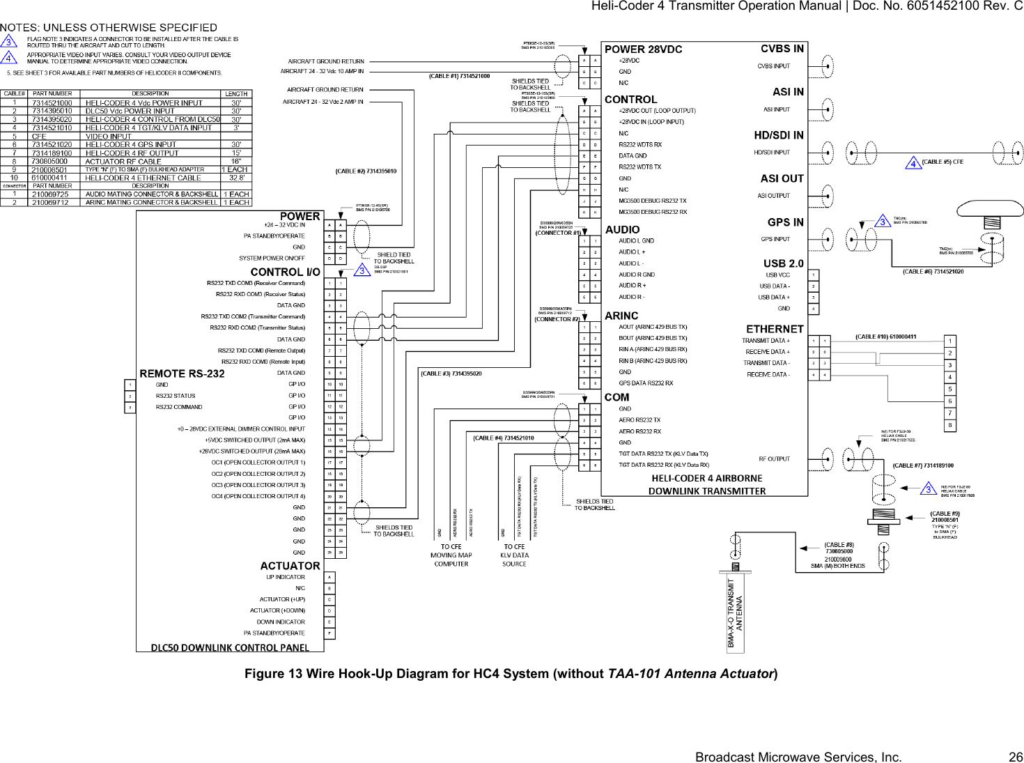Heli-Coder 4 Transmitter Operation Manual | Doc. No. 6051452100 Rev. C Broadcast Microwave Services, Inc.     26  Figure 13 Wire Hook-Up Diagram for HC4 System (without TAA-101 Antenna Actuator)   