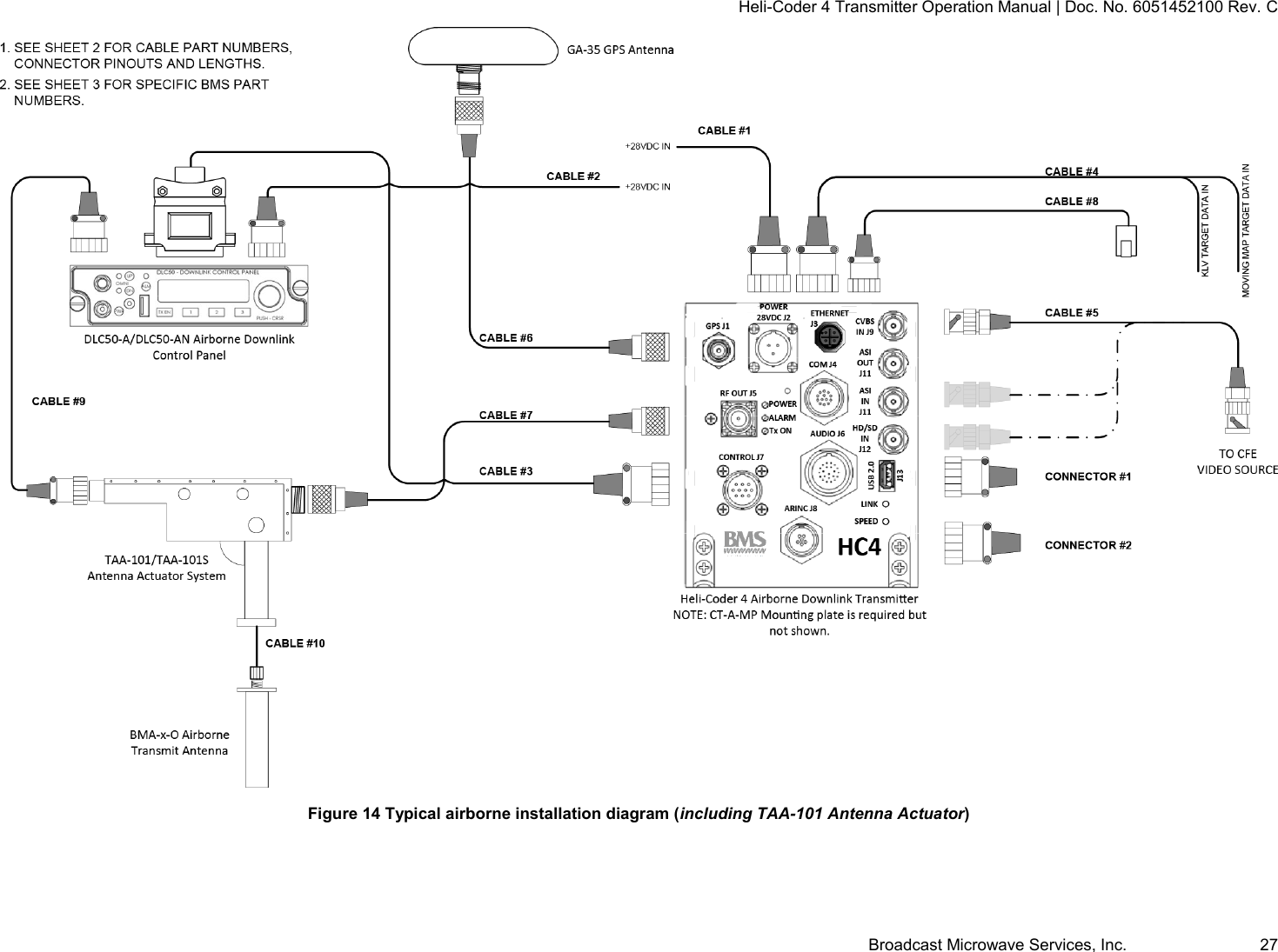 Heli-Coder 4 Transmitter Operation Manual | Doc. No. 6051452100 Rev. C Broadcast Microwave Services, Inc.     27  Figure 14 Typical airborne installation diagram (including TAA-101 Antenna Actuator) 