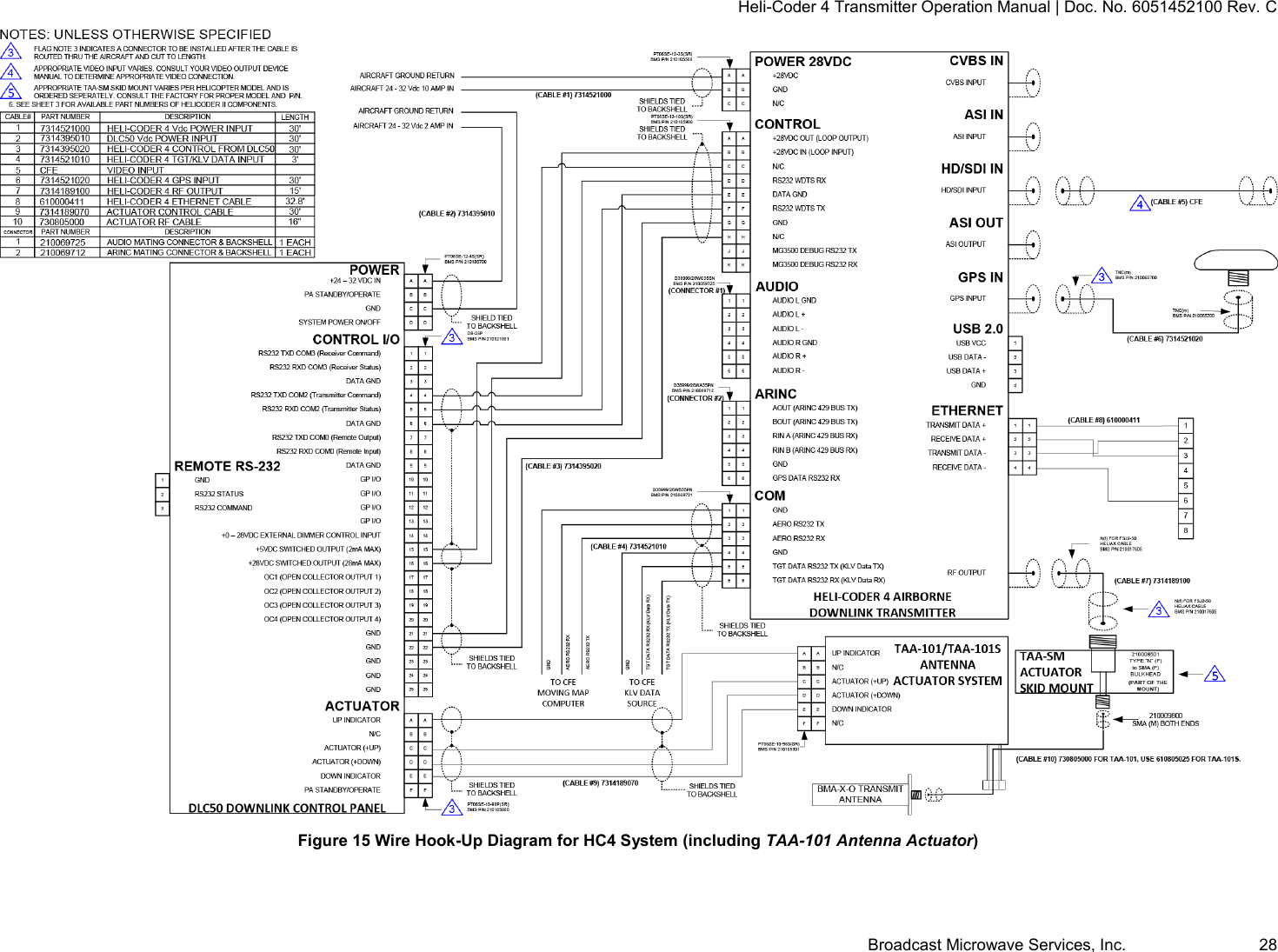 Heli-Coder 4 Transmitter Operation Manual | Doc. No. 6051452100 Rev. C Broadcast Microwave Services, Inc.     28  Figure 15 Wire Hook-Up Diagram for HC4 System (including TAA-101 Antenna Actuator)  