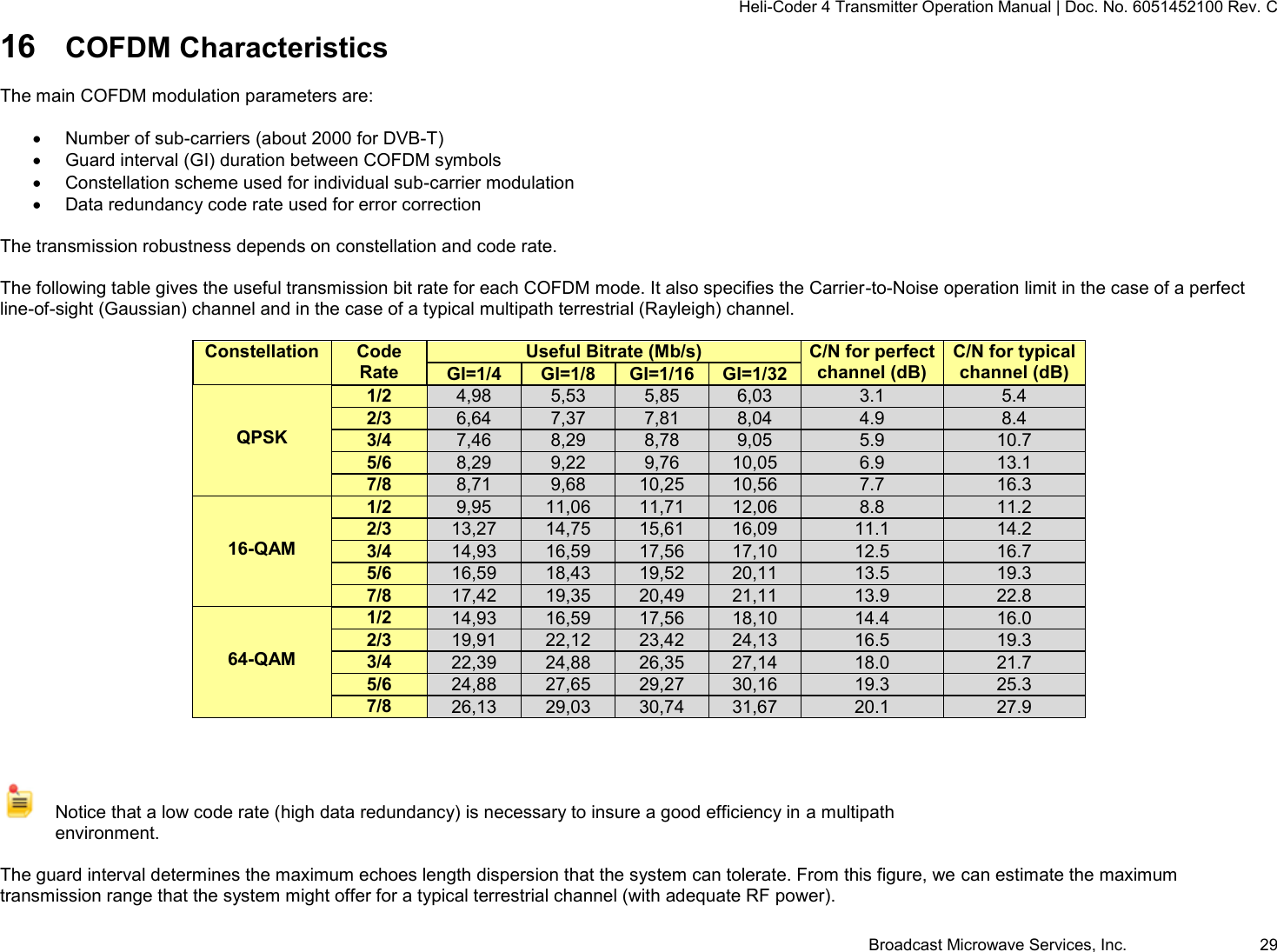 Heli-Coder 4 Transmitter Operation Manual | Doc. No. 6051452100 Rev. C Broadcast Microwave Services, Inc.     29 16 COFDM Characteristics  The main COFDM modulation parameters are:    Number of sub-carriers (about 2000 for DVB-T)   Guard interval (GI) duration between COFDM symbols   Constellation scheme used for individual sub-carrier modulation   Data redundancy code rate used for error correction  The transmission robustness depends on constellation and code rate.  The following table gives the useful transmission bit rate for each COFDM mode. It also specifies the Carrier-to-Noise operation limit in the case of a perfect line-of-sight (Gaussian) channel and in the case of a typical multipath terrestrial (Rayleigh) channel.  Constellation  Code Rate Useful Bitrate (Mb/s) C/N for perfect channel (dB) C/N for typical channel (dB) GI=1/4 GI=1/8 GI=1/16 GI=1/32   QPSK 1/2 4,98 5,53 5,85 6,03 3.1 5.4 2/3 6,64 7,37 7,81 8,04 4.9 8.4 3/4 7,46 8,29 8,78 9,05 5.9 10.7 5/6 8,29 9,22 9,76 10,05 6.9 13.1 7/8 8,71 9,68 10,25 10,56 7.7 16.3   16-QAM 1/2 9,95 11,06 11,71 12,06 8.8 11.2 2/3 13,27 14,75 15,61 16,09 11.1 14.2 3/4 14,93 16,59 17,56 17,10 12.5 16.7 5/6 16,59 18,43 19,52 20,11 13.5 19.3 7/8 17,42 19,35 20,49 21,11 13.9 22.8   64-QAM 1/2 14,93 16,59 17,56 18,10 14.4 16.0 2/3 19,91 22,12 23,42 24,13 16.5 19.3 3/4 22,39 24,88 26,35 27,14 18.0 21.7 5/6 24,88 27,65 29,27 30,16 19.3 25.3 7/8 26,13 29,03 30,74 31,67 20.1 27.9      Notice that a low code rate (high data redundancy) is necessary to insure a good efficiency in a multipath environment.  The guard interval determines the maximum echoes length dispersion that the system can tolerate. From this figure, we can estimate the maximum transmission range that the system might offer for a typical terrestrial channel (with adequate RF power). 