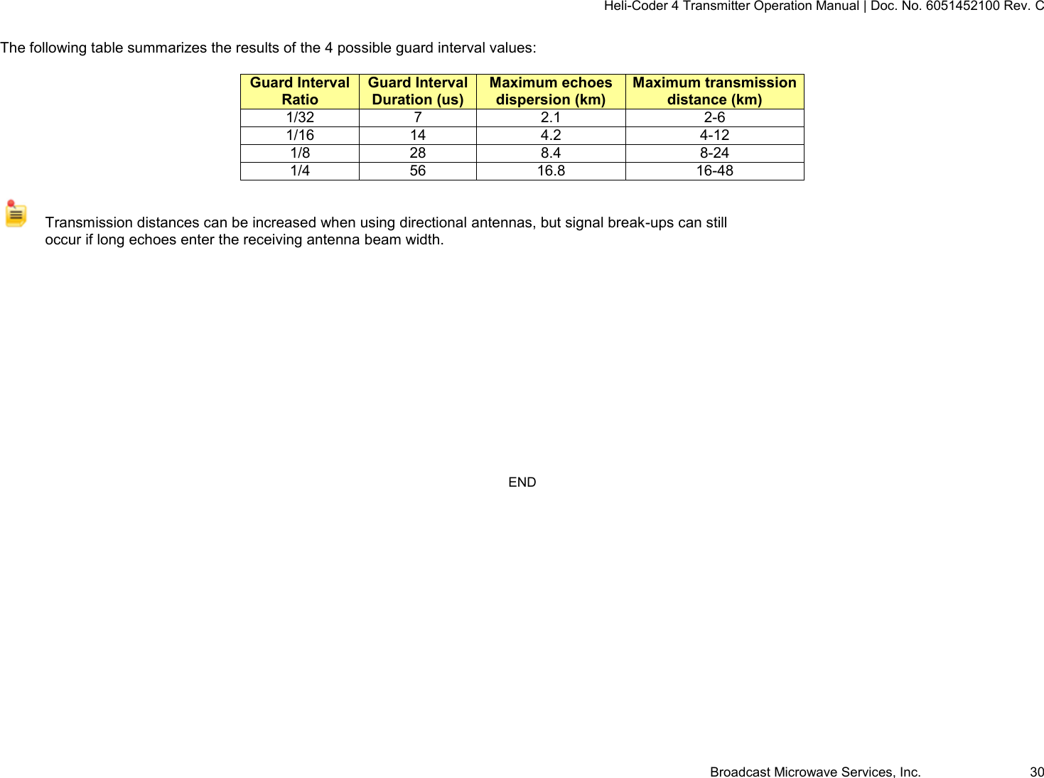 Heli-Coder 4 Transmitter Operation Manual | Doc. No. 6051452100 Rev. C Broadcast Microwave Services, Inc.     30  The following table summarizes the results of the 4 possible guard interval values:  Guard Interval Ratio Guard Interval Duration (us) Maximum echoes dispersion (km) Maximum transmission distance (km) 1/32 7 2.1 2-6 1/16 14 4.2 4-12 1/8 28 8.4 8-24 1/4 56 16.8 16-48    Transmission distances can be increased when using directional antennas, but signal break-ups can still occur if long echoes enter the receiving antenna beam width.          END 