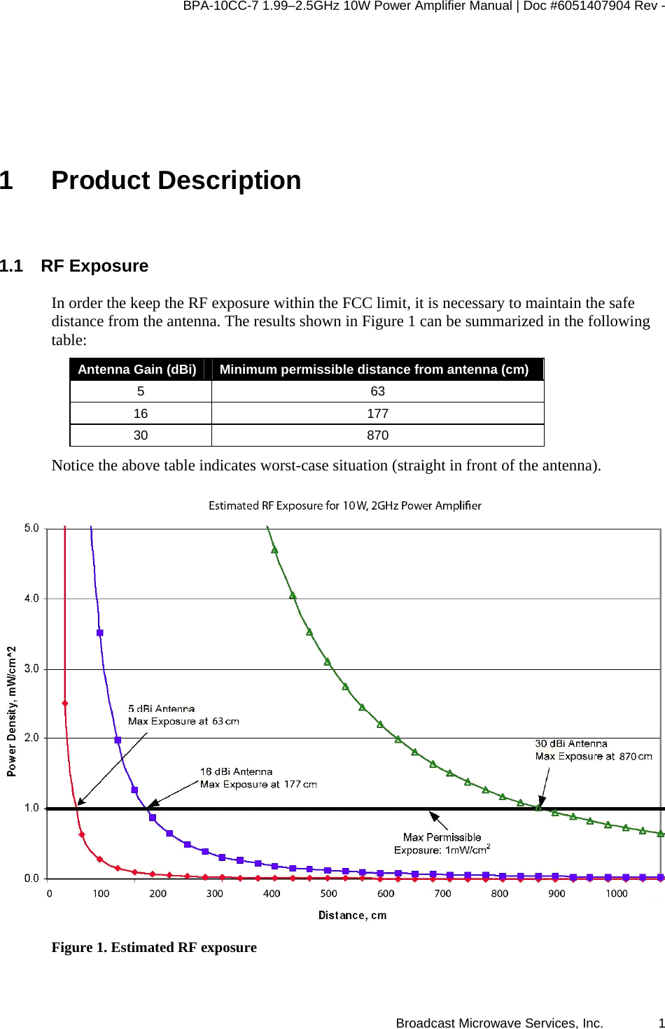 BPA-10CC-7 1.99&ndash;2.5GHz 10W Power Amplifier Manual | Doc #6051407904 Rev - Broadcast Microwave Services, Inc.   1 1 Product Description 1.1 RF Exposure In order the keep the RF exposure within the FCC limit, it is necessary to maintain the safe distance from the antenna. The results shown in Figure 1 can be summarized in the following table:  Antenna Gain (dBi)  Minimum permissible distance from antenna (cm) 5 63 16 177 30 870 Notice the above table indicates worst-case situation (straight in front of the antenna).    Figure 1. Estimated RF exposure 