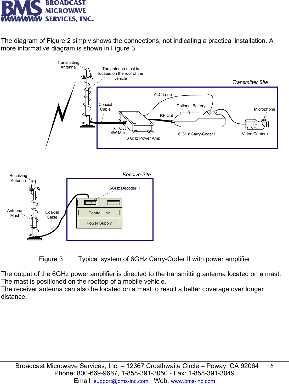   Broadcast Microwave Services, Inc. &ndash; 12367 Crosthwaite Circle &ndash; Poway, CA 92064  6  Phone: 800-669-9667, 1-858-391-3050 - Fax: 1-858-391-3049 Email: support@bms-inc.com   Web: www.bms-inc.com   The diagram of Figure 2 simply shows the connections, not indicating a practical installation. A more informative diagram is shown in Figure 3.  MicrophoneVideo Camera6 GHz Power AmpRF OutRF Out4W Max.Optional Battery6 GHz Carry-Coder IITransmitter SiteThe antenna mast is located on the roof of the vehicle6GHz Decoder IICoaxial CablePower SupplyControl UnitReceive SiteCoaxial CableAntenna MastReceiving Antenna Transmitting Antenna ALC Loop   Figure 3  Typical system of 6GHz Carry-Coder II with power amplifier  The output of the 6GHz power amplifier is directed to the transmitting antenna located on a mast. The mast is positioned on the rooftop of a mobile vehicle. The receiver antenna can also be located on a mast to result a better coverage over longer distance. 