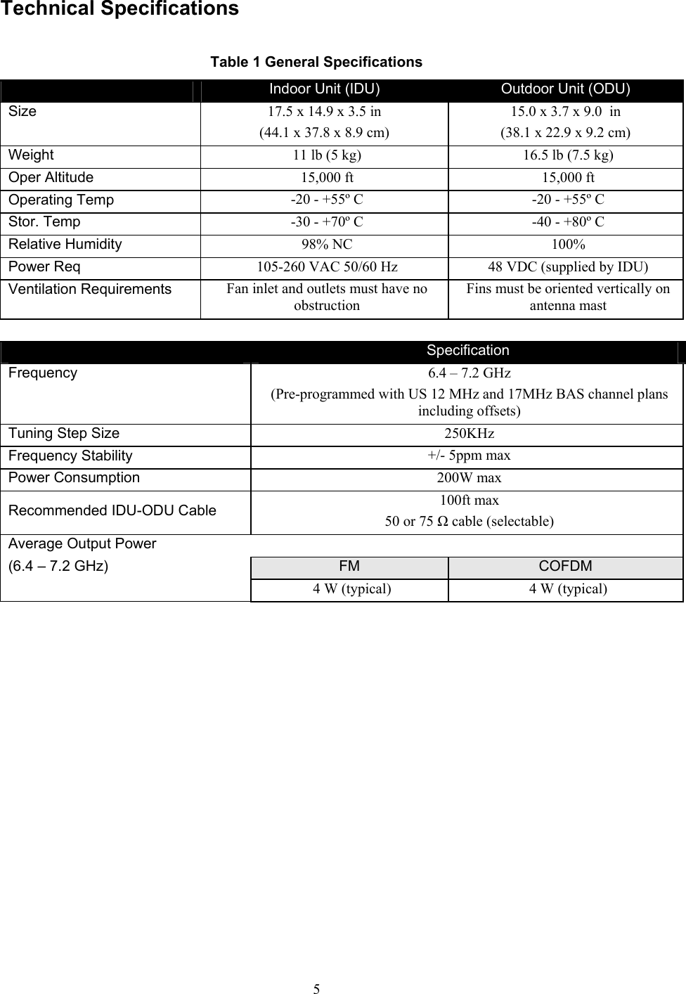  5Technical Specifications  Table 1 General Specifications  Indoor Unit (IDU)  Outdoor Unit (ODU) Size 17.5 x 14.9 x 3.5 in (44.1 x 37.8 x 8.9 cm) 15.0 x 3.7 x 9.0  in (38.1 x 22.9 x 9.2 cm) Weight 11 lb (5 kg)  16.5 lb (7.5 kg) Oper Altitude  15,000 ft  15,000 ft Operating Temp  -20 - +55&ordm; C   -20 - +55&ordm; C  Stor. Temp  -30 - +70&ordm; C   -40 - +80&ordm; C  Relative Humidity  98% NC  100% Power Req  105-260 VAC 50/60 Hz  48 VDC (supplied by IDU) Ventilation Requirements  Fan inlet and outlets must have no obstruction  Fins must be oriented vertically on antenna mast   Specification  Frequency  6.4 &ndash; 7.2 GHz  (Pre-programmed with US 12 MHz and 17MHz BAS channel plans including offsets) Tuning Step Size  250KHz  Frequency Stability   +/- 5ppm max Power Consumption  200W max Recommended IDU-ODU Cable  100ft max 50 or 75 Ω cable (selectable) Average Output Power  (6.4 &ndash; 7.2 GHz)    FM  COFDM     4 W (typical)   4 W (typical)   