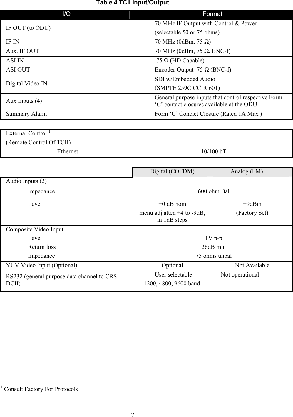  7Table 4 TCII Input/Output I/O  Format IF OUT (to ODU)  70 MHz IF Output with Control &amp; Power (selectable 50 or 75 ohms) IF IN  70 MHz (0dBm, 75 Ω) Aux. IF OUT  70 MHz (0dBm, 75 Ω, BNC-f) ASI IN   75 Ω (HD Capable) ASI OUT  Encoder Output  75 Ω (BNC-f) Digital Video IN  SDI w/Embedded Audio (SMPTE 259C CCIR 601) Aux Inputs (4)  General purpose inputs that control respective Form &lsquo;C&rsquo; contact closures available at the ODU. Summary Alarm  Form &lsquo;C&rsquo; Contact Closure (Rated 1A Max ) External Control 1 (Remote Control Of TCII)   Ethernet 10/100 bT   Digital (COFDM)  Analog (FM) Audio Inputs (2)   Impedance 600 ohm Bal Level  +0 dB nom menu adj atten +4 to -9dB, in 1dB steps +9dBm (Factory Set) Composite Video Input   Level 1V p-p Return loss  26dB min Impedance  75 ohms unbal YUV Video Input (Optional)  Optional  Not Available RS232 (general purpose data channel to CRS-DCII) User selectable  1200, 4800, 9600 baud Not operational                                                             1 Consult Factory For Protocols 