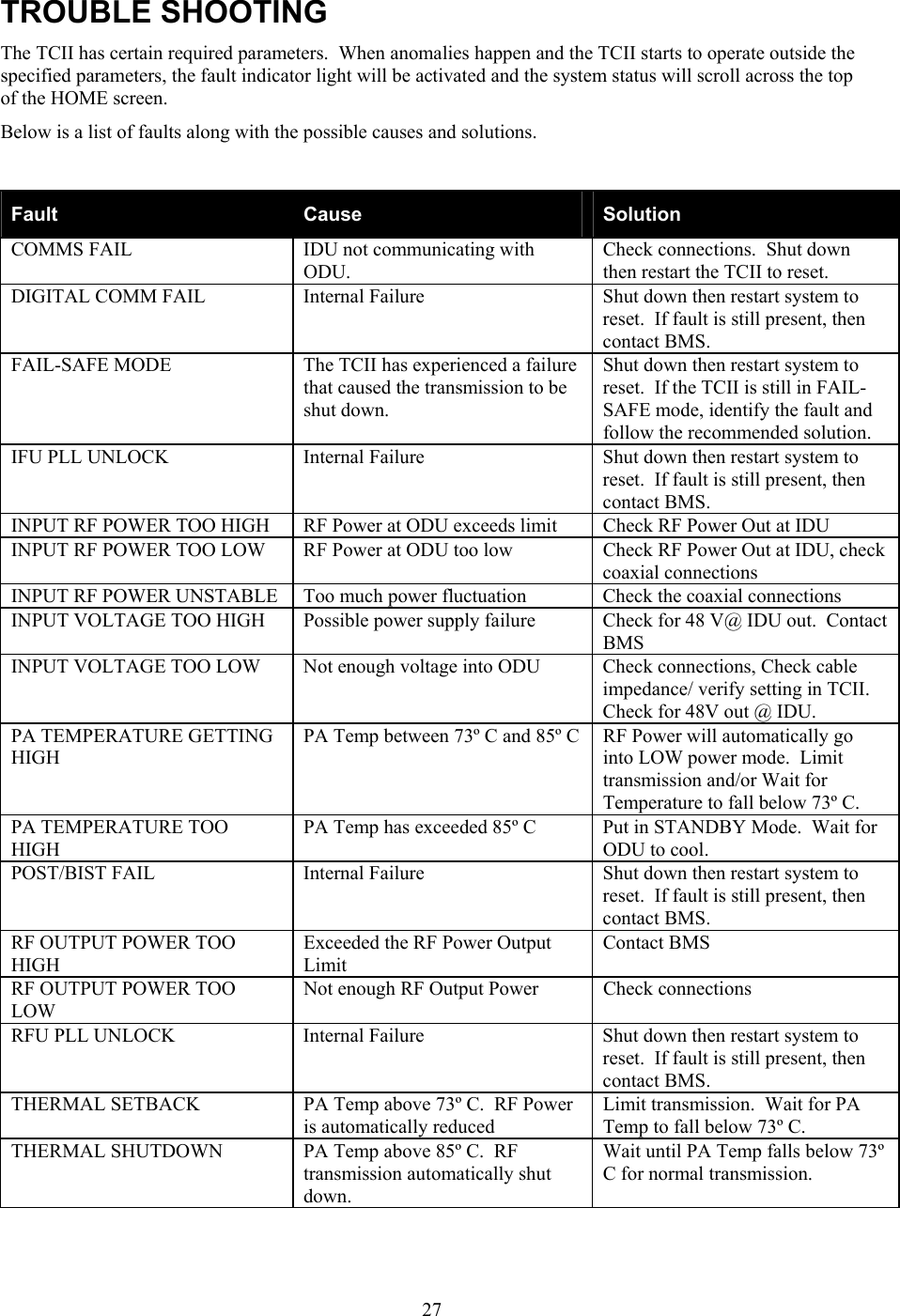  27TROUBLE SHOOTING The TCII has certain required parameters.  When anomalies happen and the TCII starts to operate outside the specified parameters, the fault indicator light will be activated and the system status will scroll across the top of the HOME screen. Below is a list of faults along with the possible causes and solutions.   Fault  Cause  Solution COMMS FAIL  IDU not communicating with ODU. Check connections.  Shut down then restart the TCII to reset. DIGITAL COMM FAIL  Internal Failure  Shut down then restart system to reset.  If fault is still present, then contact BMS. FAIL-SAFE MODE  The TCII has experienced a failure that caused the transmission to be shut down. Shut down then restart system to reset.  If the TCII is still in FAIL-SAFE mode, identify the fault and follow the recommended solution. IFU PLL UNLOCK  Internal Failure  Shut down then restart system to reset.  If fault is still present, then contact BMS. INPUT RF POWER TOO HIGH  RF Power at ODU exceeds limit  Check RF Power Out at IDU INPUT RF POWER TOO LOW  RF Power at ODU too low  Check RF Power Out at IDU, check coaxial connections INPUT RF POWER UNSTABLE  Too much power fluctuation   Check the coaxial connections INPUT VOLTAGE TOO HIGH  Possible power supply failure  Check for 48 V@ IDU out.  Contact BMS INPUT VOLTAGE TOO LOW  Not enough voltage into ODU  Check connections, Check cable impedance/ verify setting in TCII.  Check for 48V out @ IDU.   PA TEMPERATURE GETTING HIGH PA Temp between 73&ordm; C and 85&ordm; C  RF Power will automatically go into LOW power mode.  Limit transmission and/or Wait for Temperature to fall below 73&ordm; C. PA TEMPERATURE TOO HIGH PA Temp has exceeded 85&ordm; C  Put in STANDBY Mode.  Wait for ODU to cool.  POST/BIST FAIL  Internal Failure  Shut down then restart system to reset.  If fault is still present, then contact BMS. RF OUTPUT POWER TOO HIGH Exceeded the RF Power Output Limit Contact BMS RF OUTPUT POWER TOO LOW Not enough RF Output Power  Check connections RFU PLL UNLOCK  Internal Failure  Shut down then restart system to reset.  If fault is still present, then contact BMS. THERMAL SETBACK  PA Temp above 73&ordm; C.  RF Power is automatically reduced Limit transmission.  Wait for PA Temp to fall below 73&ordm; C. THERMAL SHUTDOWN  PA Temp above 85&ordm; C.  RF transmission automatically shut down. Wait until PA Temp falls below 73&ordm; C for normal transmission. 