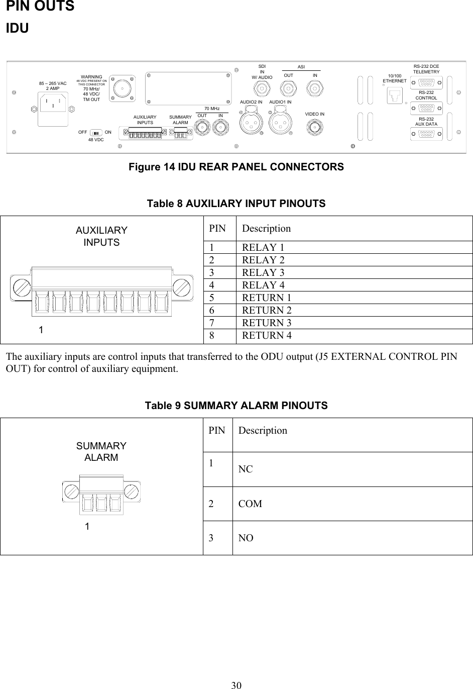  30 PIN OUTS IDU  85 &ndash; 265 VAC2 AMPASIWARNING48 VDC PRESENT ONTHIS CONNECTOR70 MHz/48 VDC/TM OUTOFF ON48 VDCAUXILIARYINPUTSSUMMARYALARMOUT INOUT INAUDIO2 IN AUDIO1 INSDIINW/ AUDIOVIDEO INRS-232 DCETELEMETRYRS-232 CONTROLRS-232 AUX DATA10/100ETHERNET70 MHz Figure 14 IDU REAR PANEL CONNECTORS  Table 8 AUXILIARY INPUT PINOUTS PIN Description 1 RELAY 1 2 RELAY 2 3 RELAY 3 4 RELAY 4 5 RETURN 1 6 RETURN 2 7 RETURN 3 AUXILIARYINPUTS1 8 RETURN 4 The auxiliary inputs are control inputs that transferred to the ODU output (J5 EXTERNAL CONTROL PIN OUT) for control of auxiliary equipment.  Table 9 SUMMARY ALARM PINOUTS PIN Description 1  NC 2 COM 1SUMMARYALARM 3 NO  