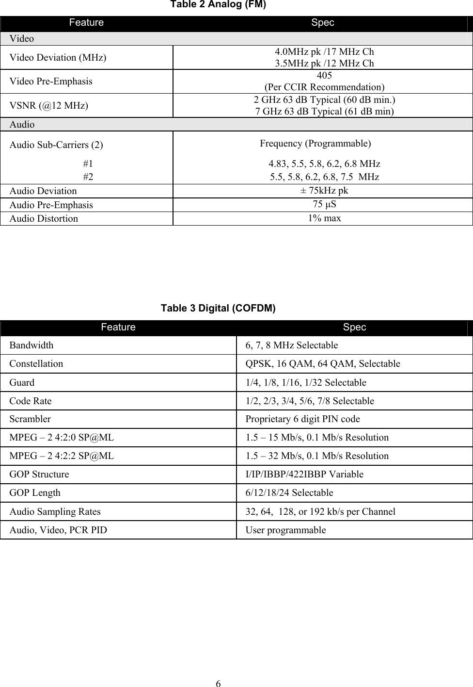  6Table 2 Analog (FM) Feature  Spec Video Video Deviation (MHz)  4.0MHz pk /17 MHz Ch 3.5MHz pk /12 MHz Ch Video Pre-Emphasis  405  (Per CCIR Recommendation) VSNR (@12 MHz)  2 GHz 63 dB Typical (60 dB min.) 7 GHz 63 dB Typical (61 dB min) Audio Audio Sub-Carriers (2)  Frequency (Programmable) #1  4.83, 5.5, 5.8, 6.2, 6.8 MHz #2  5.5, 5.8, 6.2, 6.8, 7.5  MHz Audio Deviation  &plusmn; 75kHz pk Audio Pre-Emphasis  75 &micro;S  Audio Distortion  1% max     Table 3 Digital (COFDM) Feature  Spec Bandwidth  6, 7, 8 MHz Selectable Constellation  QPSK, 16 QAM, 64 QAM, Selectable Guard  1/4, 1/8, 1/16, 1/32 Selectable Code Rate  1/2, 2/3, 3/4, 5/6, 7/8 Selectable Scrambler  Proprietary 6 digit PIN code MPEG &ndash; 2 4:2:0 SP@ML  1.5 &ndash; 15 Mb/s, 0.1 Mb/s Resolution MPEG &ndash; 2 4:2:2 SP@ML  1.5 &ndash; 32 Mb/s, 0.1 Mb/s Resolution GOP Structure  I/IP/IBBP/422IBBP Variable GOP Length  6/12/18/24 Selectable Audio Sampling Rates  32, 64,  128, or 192 kb/s per Channel Audio, Video, PCR PID  User programmable  