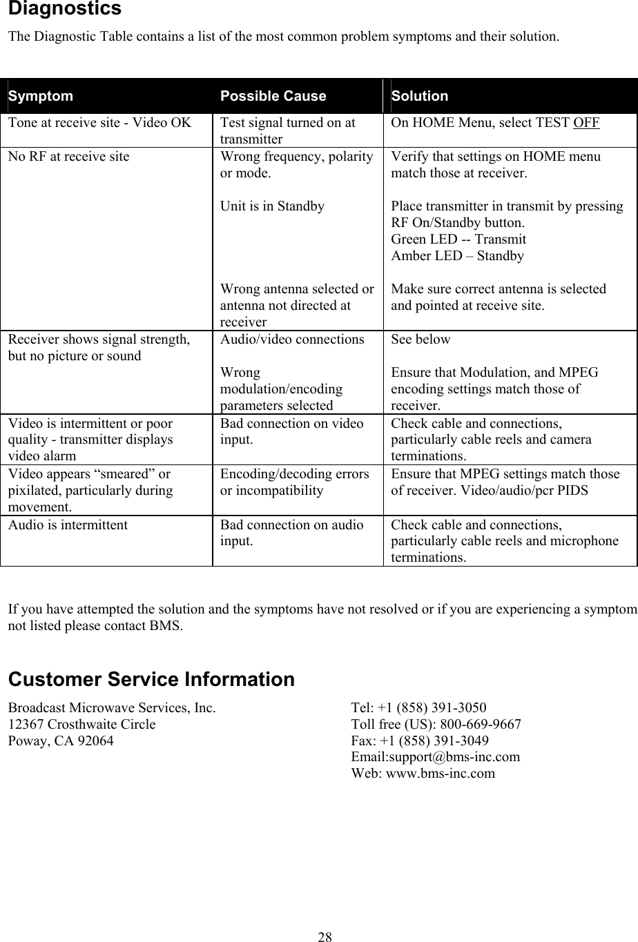  28Diagnostics The Diagnostic Table contains a list of the most common problem symptoms and their solution.    Symptom  Possible Cause  Solution Tone at receive site - Video OK  Test signal turned on at transmitter On HOME Menu, select TEST OFF  No RF at receive site  Wrong frequency, polarity or mode.  Unit is in Standby     Wrong antenna selected or antenna not directed at receiver Verify that settings on HOME menu match those at receiver.  Place transmitter in transmit by pressing RF On/Standby button.  Green LED -- Transmit Amber LED &ndash; Standby  Make sure correct antenna is selected and pointed at receive site. Receiver shows signal strength, but no picture or sound Audio/video connections  Wrong modulation/encoding parameters selected See below  Ensure that Modulation, and MPEG encoding settings match those of receiver. Video is intermittent or poor quality - transmitter displays video alarm Bad connection on video input. Check cable and connections, particularly cable reels and camera terminations. Video appears &ldquo;smeared&rdquo; or pixilated, particularly during movement. Encoding/decoding errors or incompatibility Ensure that MPEG settings match those of receiver. Video/audio/pcr PIDS Audio is intermittent  Bad connection on audio input. Check cable and connections, particularly cable reels and microphone terminations.  If you have attempted the solution and the symptoms have not resolved or if you are experiencing a symptom not listed please contact BMS.  Customer Service Information Broadcast Microwave Services, Inc. 12367 Crosthwaite Circle Poway, CA 92064   Tel: +1 (858) 391-3050 Toll free (US): 800-669-9667 Fax: +1 (858) 391-3049 Email:support@bms-inc.com Web: www.bms-inc.com   