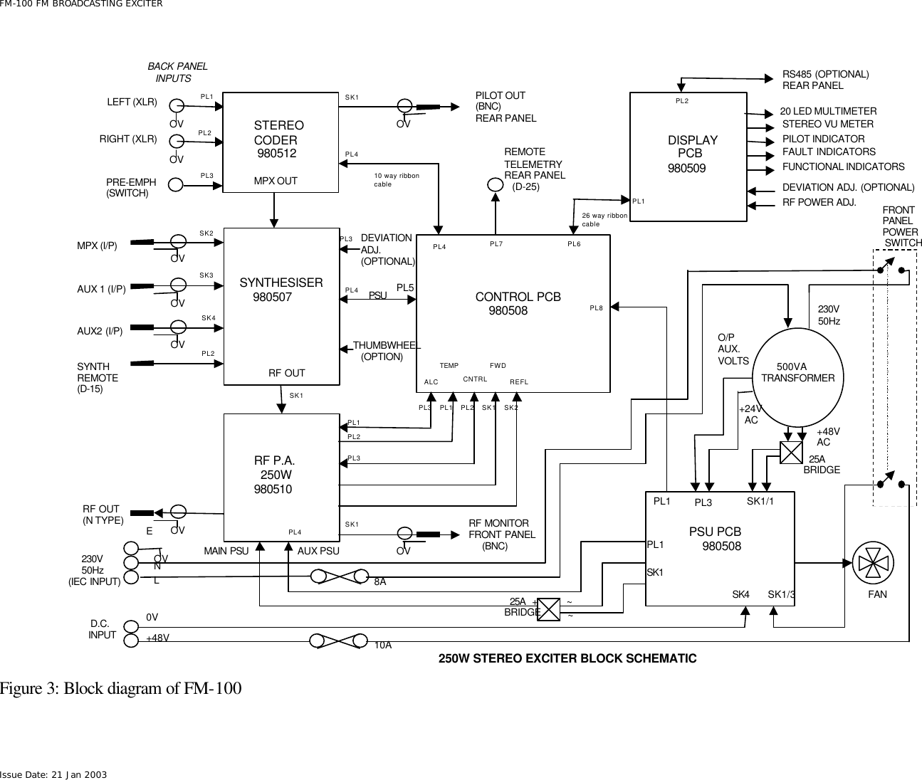  FM-100 FM BROADCASTING EXCITER Issue Date: 21 Jan 2003 Figure 3: Block diagram of FM-100   STEREOCODER 980512OVOVLEFT (XLR)RIGHT (XLR)PRE-EMPH(SWITCH)SYNTHESISER    980507OVMPX (I/P)OVAUX 1 (I/P)OVAUX2 (I/P) SYNTHREMOTE(D-15)PL1PL2PL3SK2SK3SK4PL2MPX OUTRF P.A.  250W980510OVRF OUT(N TYPE)RF OUTSK1CONTROL PCB    980508BACK PANEL   INPUTSOVPILOT OUT(BNC)REAR PANELSK1PL410 way ribboncablePL4REMOTE TELEMETRYREAR PANEL   (D-25)PL7DEVIATIONADJ.(OPTIONAL)PL3PSUPL4 PL5THUMBWHEEL   (OPTION)PSU PCB    980508PL1OVSK1ALCTEMPCNTRLFWDREFLPL3 PL1 PL2 SK1 SK2PL1PL2PL3DISPLAY   PCB98050926 way ribboncablePL620 LED MULTIMETERSTEREO VU METERPILOT INDICATORFAULT INDICATORSFUNCTIONAL INDICATORSDEVIATION ADJ. (OPTIONAL)RF POWER ADJ. RS485 (OPTIONAL)REAR PANELPL1PL8      500VATRANSFORMERRF MONITORFRONT PANEL     (BNC)OV     230V     50Hz(IEC INPUT)ENL0V+48VO/PAUX.VOLTS+24V  AC +48VAC230V50HzFRONTPANELPOWER SWITCHSK1/1  25ABRIDGEPL4PL1+~~SK1AUX PSUMAIN PSU8A10A D.C.INPUTSK4 SK1/3PL3FANPL2250W STEREO EXCITER BLOCK SCHEMATIC  25ABRIDGE