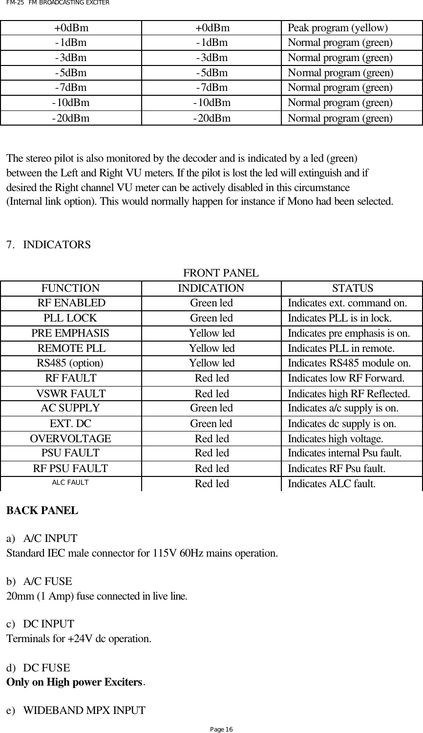 FM-25  FM BROADCASTING EXCITER Page 16 +0dBm +0dBm Peak program (yellow) -1dBm -1dBm Normal program (green) -3dBm -3dBm Normal program (green) -5dBm -5dBm Normal program (green) -7dBm -7dBm Normal program (green) -10dBm -10dBm Normal program (green) -20dBm -20dBm Normal program (green)     The stereo pilot is also monitored by the decoder and is indicated by a led (green) between the Left and Right VU meters. If the pilot is lost the led will extinguish and if desired the Right channel VU meter can be actively disabled in this circumstance (Internal link option). This would normally happen for instance if Mono had been selected.   7. INDICATORS   FRONT PANEL FUNCTION INDICATION STATUS RF ENABLED Green led Indicates ext. command on.  PLL LOCK Green led Indicates PLL is in lock. PRE EMPHASIS Yellow led Indicates pre emphasis is on. REMOTE PLL Yellow led Indicates PLL in remote. RS485 (option) Yellow led Indicates RS485 module on. RF FAULT Red led Indicates low RF Forward. VSWR FAULT Red led Indicates high RF Reflected. AC SUPPLY Green led Indicates a/c supply is on. EXT. DC Green led  Indicates dc supply is on. OVERVOLTAGE Red led Indicates high voltage. PSU FAULT Red led Indicates internal Psu fault. RF PSU FAULT Red led Indicates RF Psu fault. ALC FAULT Red led Indicates ALC fault.     BACK PANEL  a) A/C INPUT Standard IEC male connector for 115V 60Hz mains operation.   b) A/C FUSE 20mm (1 Amp) fuse connected in live line.  c) DC INPUT Terminals for +24V dc operation.  d) DC FUSE Only on High power Exciters.  e) WIDEBAND MPX INPUT  