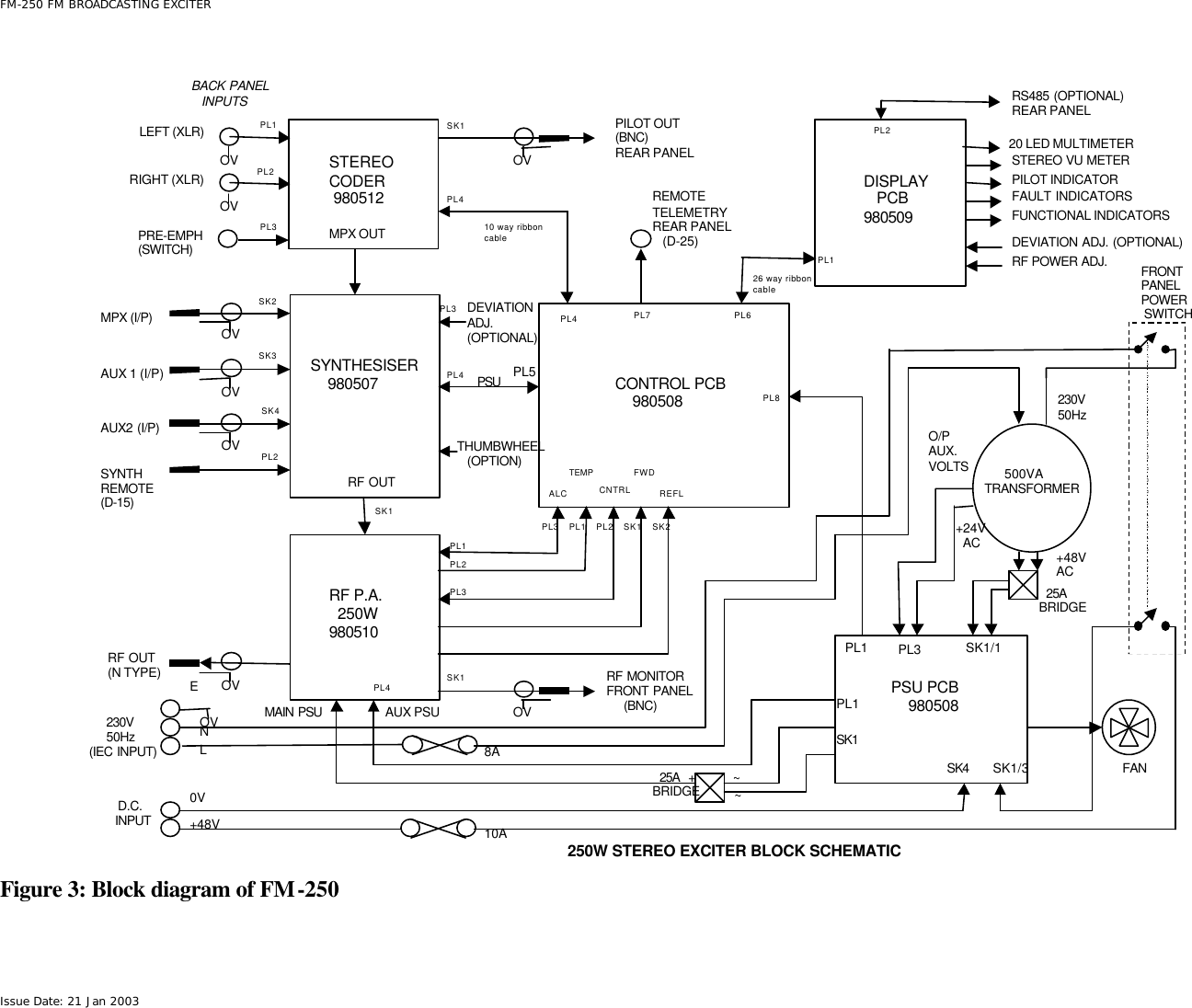  FM-250 FM BROADCASTING EXCITER Issue Date: 21 Jan 2003 Figure 3: Block diagram of FM-250   STEREOCODER 980512OVOVLEFT (XLR)RIGHT (XLR)PRE-EMPH(SWITCH)SYNTHESISER    980507OVMPX (I/P)OVAUX 1 (I/P)OVAUX2 (I/P) SYNTHREMOTE(D-15)PL1PL2PL3SK2SK3SK4PL2MPX OUTRF P.A.  250W980510OVRF OUT(N TYPE)RF OUTSK1CONTROL PCB    980508BACK PANEL   INPUTSOVPILOT OUT(BNC)REAR PANELSK1PL410 way ribboncablePL4REMOTE TELEMETRYREAR PANEL   (D-25)PL7DEVIATIONADJ.(OPTIONAL)PL3PSUPL4 PL5THUMBWHEEL   (OPTION)PSU PCB    980508PL1OVSK1ALCTEMPCNTRLFWDREFLPL3 PL1 PL2 SK1 SK2PL1PL2PL3DISPLAY   PCB98050926 way ribboncablePL620 LED MULTIMETERSTEREO VU METERPILOT INDICATORFAULT INDICATORSFUNCTIONAL INDICATORSDEVIATION ADJ. (OPTIONAL)RF POWER ADJ. RS485 (OPTIONAL)REAR PANELPL1PL8      500VATRANSFORMERRF MONITORFRONT PANEL     (BNC)OV     230V     50Hz(IEC INPUT)ENL0V+48VO/PAUX.VOLTS+24V  AC +48VAC230V50HzFRONTPANELPOWER SWITCHSK1/1  25ABRIDGEPL4PL1+~~SK1AUX PSUMAIN PSU8A10A D.C.INPUTSK4 SK1/3PL3FANPL2250W STEREO EXCITER BLOCK SCHEMATIC  25ABRIDGE