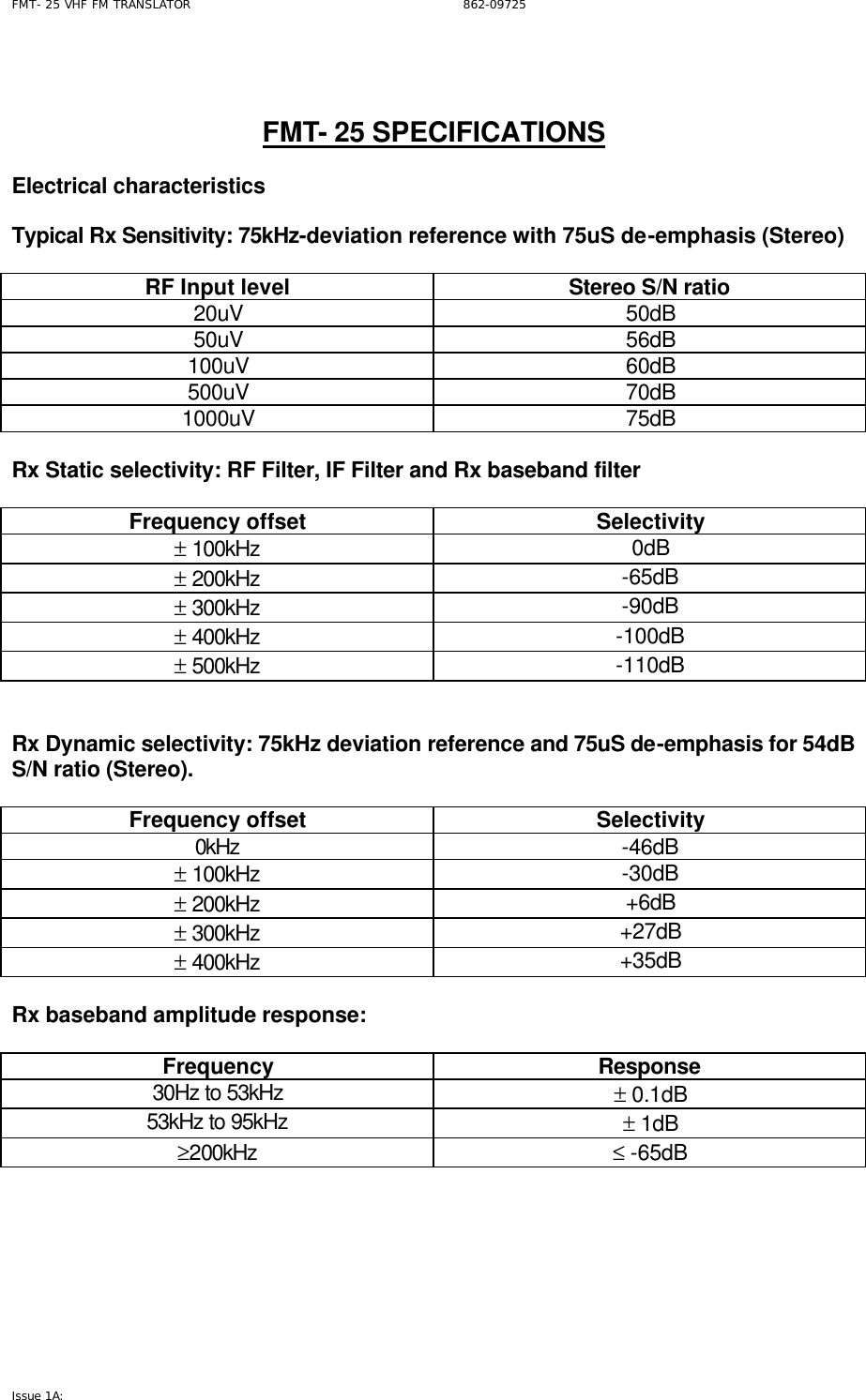 FMT- 25 VHF FM TRANSLATOR                                                              862-09725 Issue 1A:     FMT- 25 SPECIFICATIONS  Electrical characteristics  Typical Rx Sensitivity: 75kHz-deviation reference with 75uS de-emphasis (Stereo)  RF Input level Stereo S/N ratio 20uV 50dB 50uV 56dB 100uV 60dB 500uV 70dB 1000uV 75dB  Rx Static selectivity: RF Filter, IF Filter and Rx baseband filter  Frequency offset Selectivity ± 100kHz 0dB ± 200kHz -65dB ± 300kHz -90dB ± 400kHz -100dB ± 500kHz -110dB   Rx Dynamic selectivity: 75kHz deviation reference and 75uS de-emphasis for 54dB S/N ratio (Stereo).  Frequency offset Selectivity 0kHz -46dB ± 100kHz -30dB ± 200kHz +6dB ± 300kHz +27dB ± 400kHz +35dB  Rx baseband amplitude response:  Frequency Response 30Hz to 53kHz ± 0.1dB 53kHz to 95kHz ± 1dB ≥200kHz ≤ -65dB       