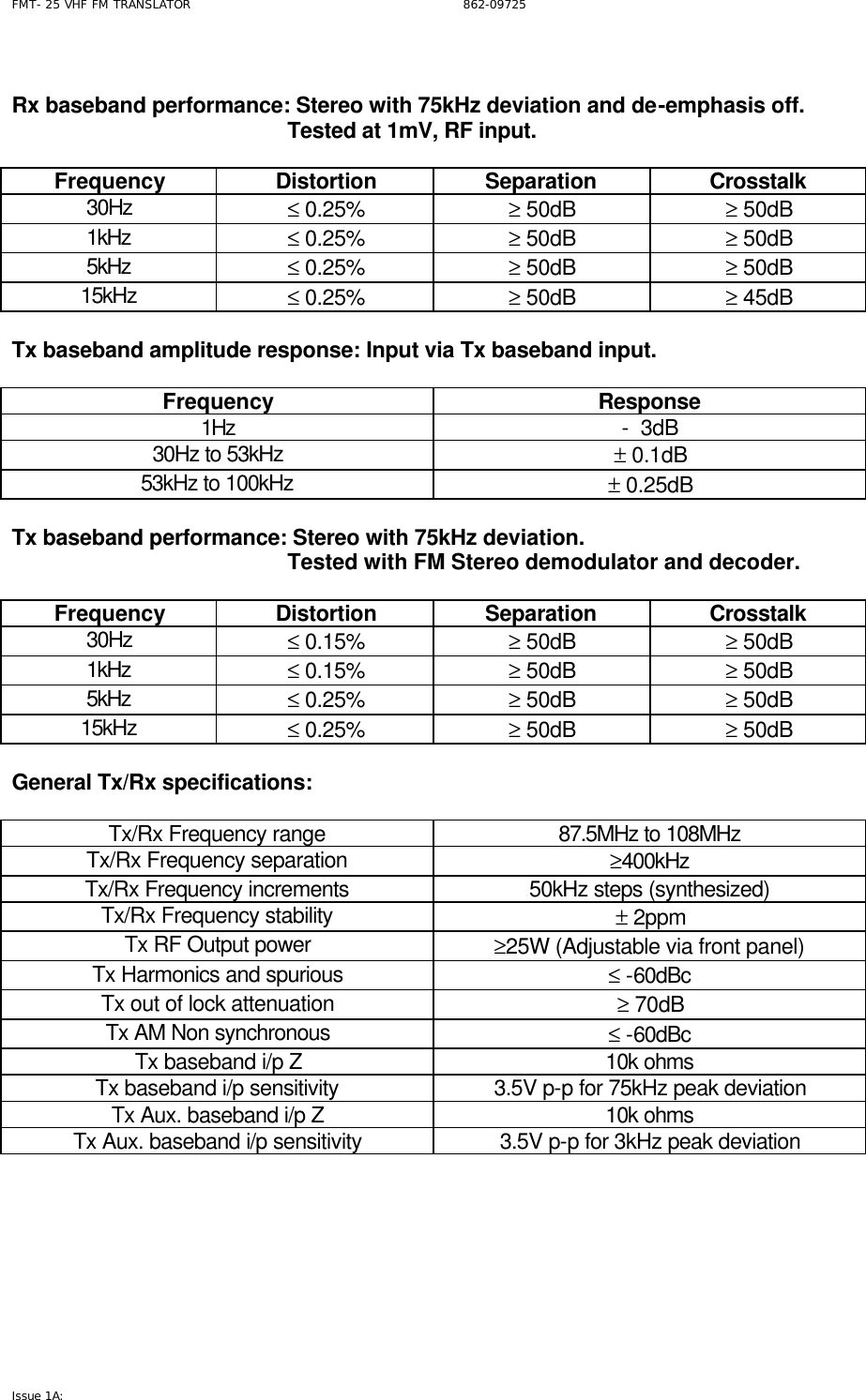 FMT- 25 VHF FM TRANSLATOR                                                              862-09725 Issue 1A:    Rx baseband performance: Stereo with 75kHz deviation and de-emphasis off.                                                Tested at 1mV, RF input.  Frequency Distortion Separation Crosstalk 30Hz ≤ 0.25% ≥ 50dB ≥ 50dB 1kHz ≤ 0.25% ≥ 50dB ≥ 50dB 5kHz ≤ 0.25% ≥ 50dB ≥ 50dB 15kHz ≤ 0.25% ≥ 50dB ≥ 45dB  Tx baseband amplitude response: Input via Tx baseband input.  Frequency Response 1Hz  -  3dB 30Hz to 53kHz ± 0.1dB 53kHz to 100kHz ± 0.25dB  Tx baseband performance: Stereo with 75kHz deviation.                                                Tested with FM Stereo demodulator and decoder.  Frequency Distortion Separation Crosstalk 30Hz ≤ 0.15% ≥ 50dB ≥ 50dB 1kHz ≤ 0.15% ≥ 50dB ≥ 50dB 5kHz ≤ 0.25% ≥ 50dB ≥ 50dB 15kHz ≤ 0.25% ≥ 50dB ≥ 50dB  General Tx/Rx specifications:  Tx/Rx Frequency range 87.5MHz to 108MHz Tx/Rx Frequency separation ≥400kHz Tx/Rx Frequency increments 50kHz steps (synthesized) Tx/Rx Frequency stability ± 2ppm Tx RF Output power ≥25W (Adjustable via front panel) Tx Harmonics and spurious ≤ -60dBc Tx out of lock attenuation  ≥ 70dB Tx AM Non synchronous ≤ -60dBc Tx baseband i/p Z 10k ohms Tx baseband i/p sensitivity 3.5V p-p for 75kHz peak deviation Tx Aux. baseband i/p Z 10k ohms Tx Aux. baseband i/p sensitivity 3.5V p-p for 3kHz peak deviation 