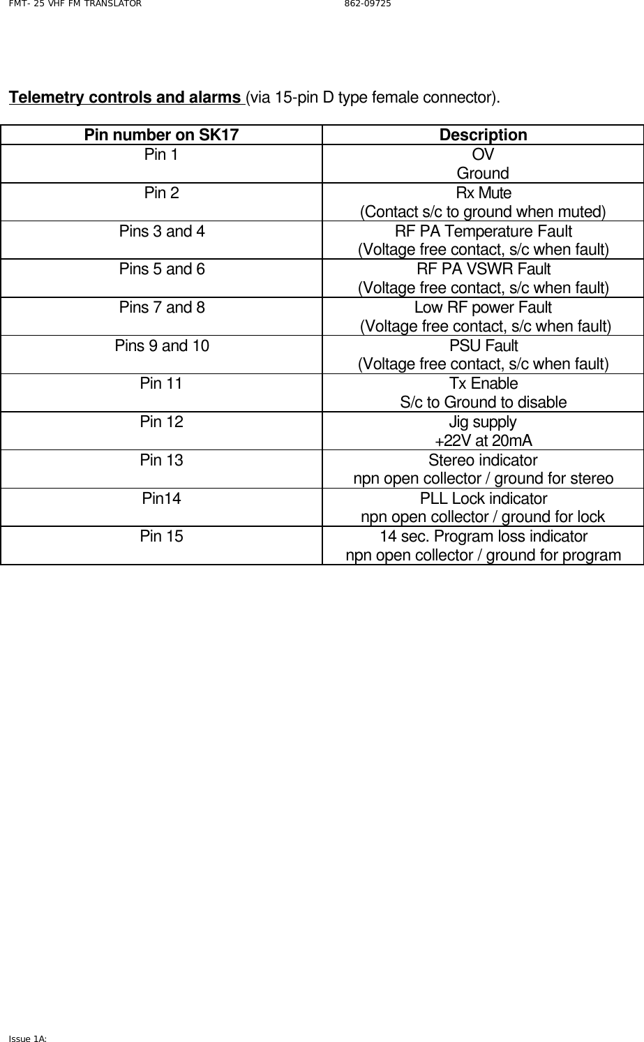 FMT- 25 VHF FM TRANSLATOR                                                              862-09725 Issue 1A:      Telemetry controls and alarms (via 15-pin D type female connector).  Pin number on SK17 Description Pin 1 OV  Ground Pin 2 Rx Mute  (Contact s/c to ground when muted) Pins 3 and 4 RF PA Temperature Fault  (Voltage free contact, s/c when fault) Pins 5 and 6 RF PA VSWR Fault (Voltage free contact, s/c when fault) Pins 7 and 8 Low RF power Fault  (Voltage free contact, s/c when fault) Pins 9 and 10 PSU Fault  (Voltage free contact, s/c when fault) Pin 11 Tx Enable S/c to Ground to disable Pin 12 Jig supply +22V at 20mA Pin 13 Stereo indicator npn open collector / ground for stereo Pin14 PLL Lock indicator npn open collector / ground for lock Pin 15 14 sec. Program loss indicator npn open collector / ground for program    