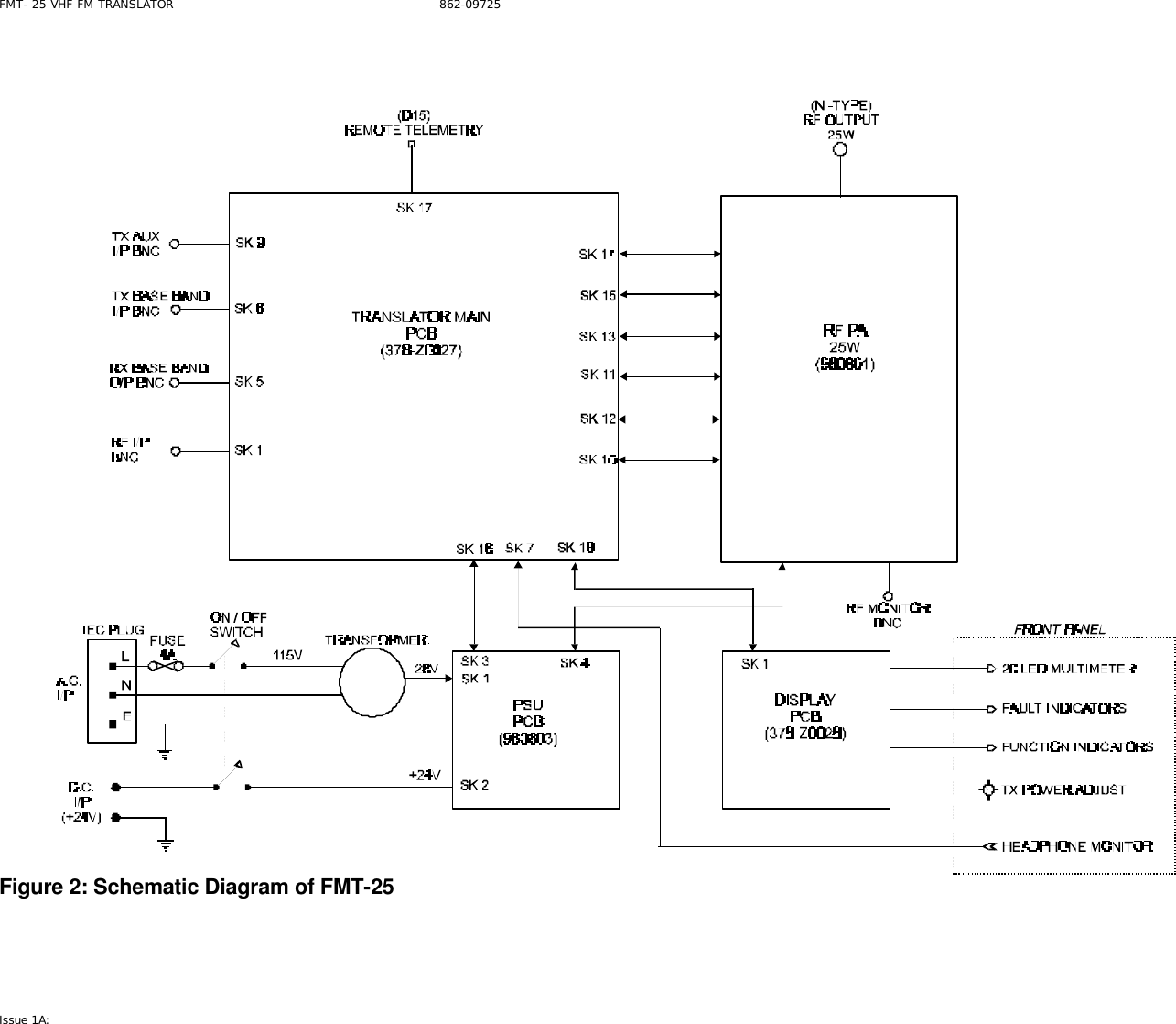 FMT- 25 VHF FM TRANSLATOR                                                              862-09725 Issue 1A:    Figure 2: Schematic Diagram of FMT-25