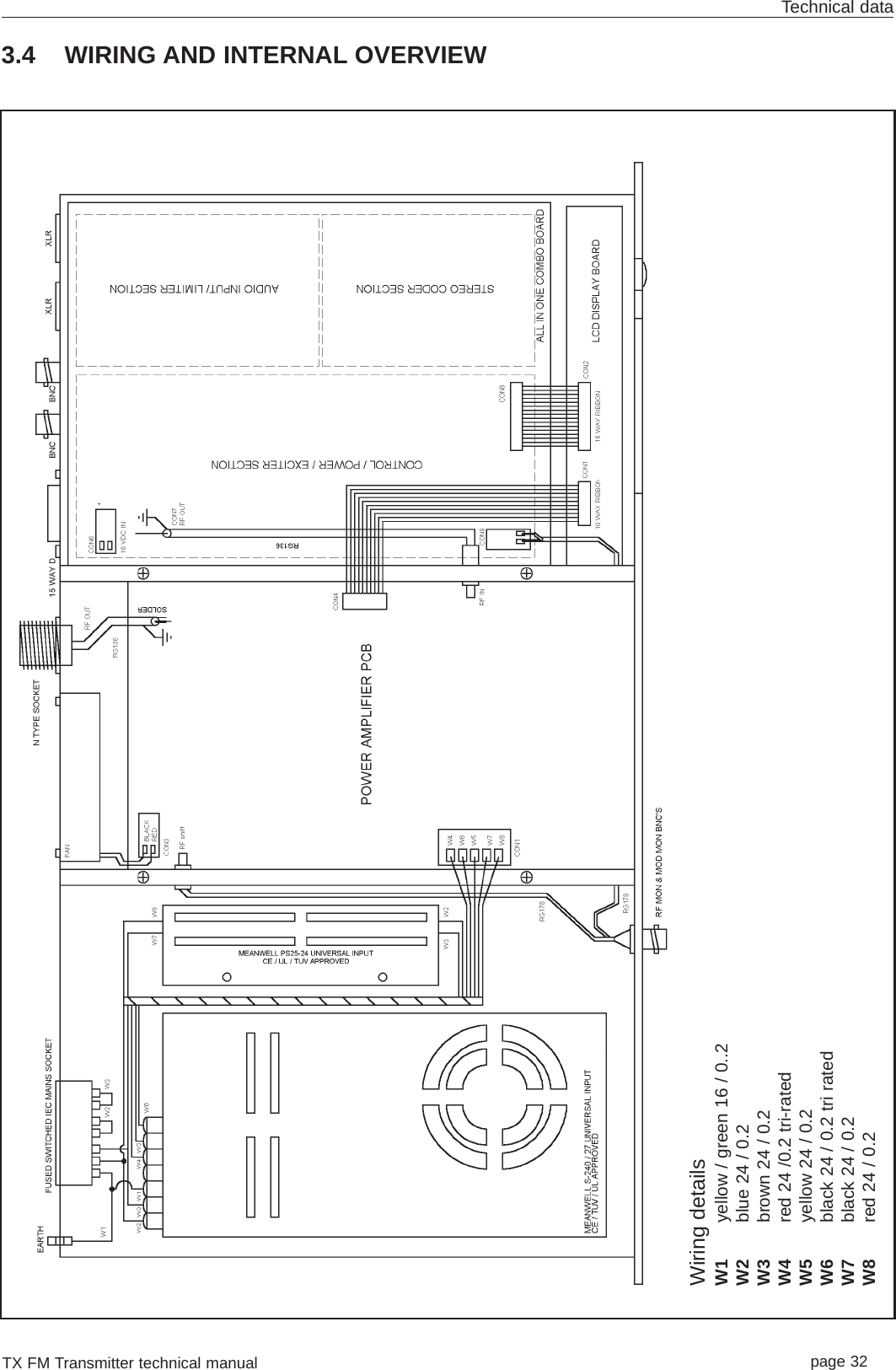 TX FM Transmitter technical manual page 32Technical data3.4 WIRING AND INTERNAL OVERVIEWWiring detailsW1 yellow / green 16 / 0..2W2 blue 24 / 0.2W3 brown 24 / 0.2W4 red 24 /0.2 tri-ratedW5 yellow 24 / 0.2W6 black 24 / 0.2 tri ratedW7 black 24 / 0.2W8 red 24 / 0.2