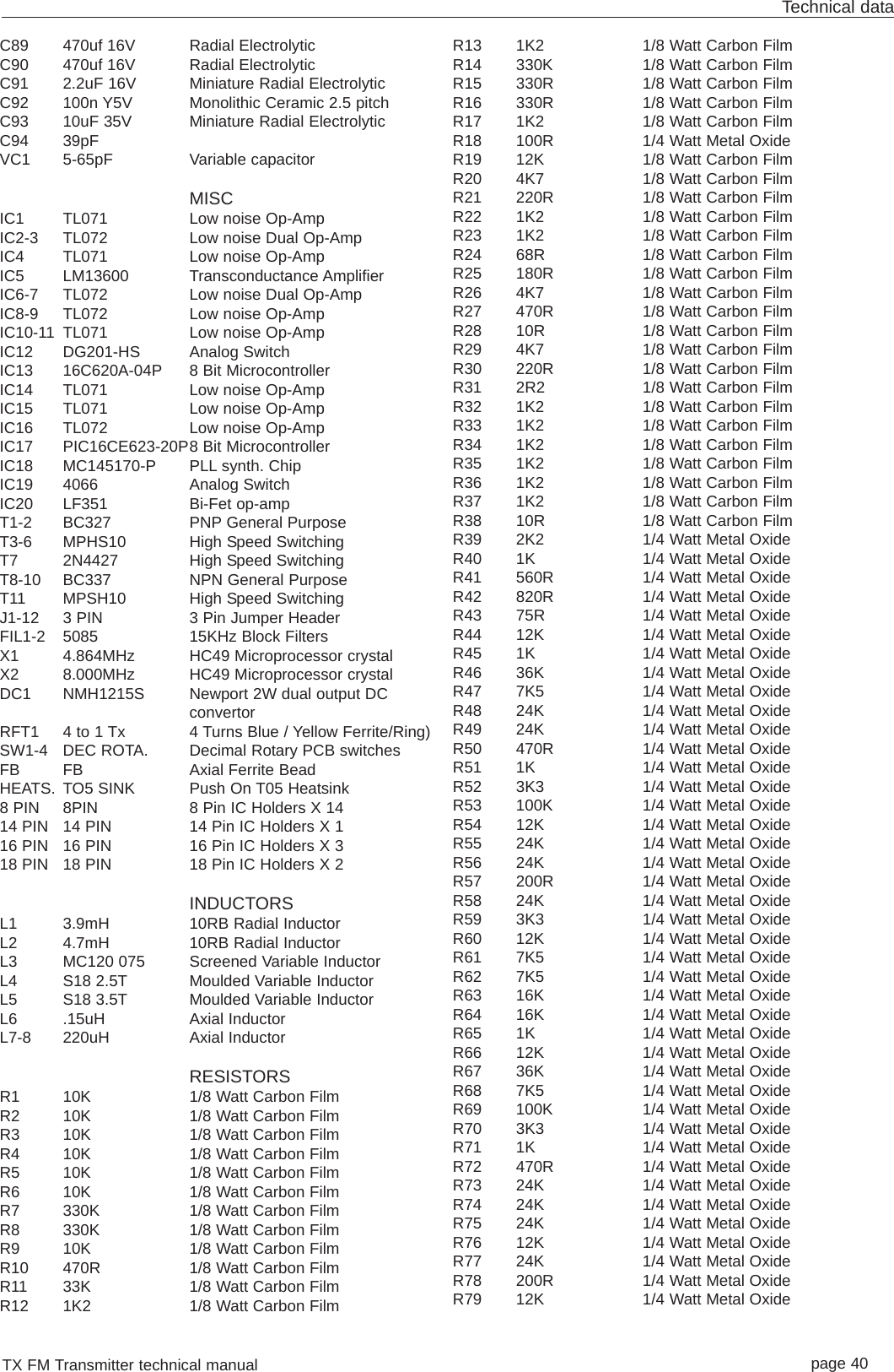 TX FM Transmitter technical manual page 40Technical dataC89 470uf 16V Radial Electrolytic C90 470uf 16V Radial Electrolytic C91 2.2uF 16V Miniature Radial ElectrolyticC92 100n Y5V Monolithic Ceramic 2.5 pitchC93 10uF 35V Miniature Radial ElectrolyticC94 39pFVC1 5-65pF Variable capacitor MISCIC1 TL071 Low noise Op-AmpIC2-3 TL072 Low noise Dual Op-AmpIC4 TL071 Low noise Op-AmpIC5 LM13600 Transconductance AmplifierIC6-7 TL072 Low noise Dual Op-AmpIC8-9 TL072 Low noise Op-AmpIC10-11 TL071 Low noise Op-AmpIC12 DG201-HS Analog SwitchIC13 16C620A-04P 8 Bit MicrocontrollerIC14 TL071 Low noise Op-AmpIC15 TL071 Low noise Op-AmpIC16 TL072 Low noise Op-AmpIC17 PIC16CE623-20P8 Bit MicrocontrollerIC18 MC145170-P PLL synth. ChipIC19 4066 Analog SwitchIC20 LF351 Bi-Fet op-ampT1-2 BC327 PNP General PurposeT3-6 MPHS10 High Speed SwitchingT7 2N4427 High Speed SwitchingT8-10 BC337 NPN General PurposeT11 MPSH10 High Speed SwitchingJ1-12 3 PIN  3 Pin Jumper HeaderFIL1-2 5085 15KHz Block FiltersX1 4.864MHz HC49 Microprocessor crystalX2 8.000MHz HC49 Microprocessor crystalDC1 NMH1215S Newport 2W dual output DC convertorRFT1 4 to 1 Tx 4 Turns Blue / Yellow Ferrite/Ring)SW1-4 DEC ROTA. Decimal Rotary PCB switchesFB FB Axial Ferrite BeadHEATS. TO5 SINK Push On T05 Heatsink8 PIN 8PIN 8 Pin IC Holders X 1414 PIN 14 PIN 14 Pin IC Holders X 116 PIN 16 PIN 16 Pin IC Holders X 318 PIN 18 PIN 18 Pin IC Holders X 2INDUCTORSL1 3.9mH 10RB Radial InductorL2 4.7mH 10RB Radial InductorL3 MC120 075 Screened Variable InductorL4 S18 2.5T Moulded Variable InductorL5 S18 3.5T Moulded Variable InductorL6 .15uH Axial InductorL7-8 220uH Axial InductorRESISTORSR1 10K 1/8 Watt Carbon FilmR2 10K 1/8 Watt Carbon FilmR3 10K 1/8 Watt Carbon FilmR4 10K 1/8 Watt Carbon FilmR5 10K 1/8 Watt Carbon FilmR6 10K 1/8 Watt Carbon FilmR7 330K 1/8 Watt Carbon FilmR8 330K 1/8 Watt Carbon FilmR9 10K 1/8 Watt Carbon FilmR10 470R 1/8 Watt Carbon FilmR11 33K 1/8 Watt Carbon FilmR12 1K2 1/8 Watt Carbon FilmR13 1K2 1/8 Watt Carbon FilmR14 330K 1/8 Watt Carbon FilmR15 330R 1/8 Watt Carbon FilmR16 330R 1/8 Watt Carbon FilmR17 1K2 1/8 Watt Carbon FilmR18 100R 1/4 Watt Metal OxideR19 12K 1/8 Watt Carbon FilmR20 4K7 1/8 Watt Carbon Film R21 220R 1/8 Watt Carbon Film R22 1K2 1/8 Watt Carbon Film R23 1K2 1/8 Watt Carbon Film R24 68R 1/8 Watt Carbon Film R25 180R 1/8 Watt Carbon Film R26 4K7 1/8 Watt Carbon Film R27 470R 1/8 Watt Carbon Film R28 10R 1/8 Watt Carbon Film R29 4K7 1/8 Watt Carbon Film R30 220R 1/8 Watt Carbon Film R31 2R2 1/8 Watt Carbon Film R32 1K2 1/8 Watt Carbon Film R33 1K2 1/8 Watt Carbon Film R34 1K2 1/8 Watt Carbon Film R35 1K2 1/8 Watt Carbon Film R36 1K2 1/8 Watt Carbon Film R37 1K2 1/8 Watt Carbon Film R38 10R 1/8 Watt Carbon Film R39 2K2 1/4 Watt Metal OxideR40 1K 1/4 Watt Metal OxideR41 560R 1/4 Watt Metal OxideR42 820R 1/4 Watt Metal OxideR43 75R 1/4 Watt Metal OxideR44 12K 1/4 Watt Metal OxideR45 1K 1/4 Watt Metal OxideR46 36K 1/4 Watt Metal OxideR47 7K5 1/4 Watt Metal OxideR48 24K 1/4 Watt Metal OxideR49 24K 1/4 Watt Metal OxideR50 470R 1/4 Watt Metal OxideR51 1K 1/4 Watt Metal OxideR52 3K3 1/4 Watt Metal OxideR53 100K 1/4 Watt Metal OxideR54 12K 1/4 Watt Metal OxideR55 24K 1/4 Watt Metal OxideR56 24K 1/4 Watt Metal OxideR57 200R 1/4 Watt Metal OxideR58 24K 1/4 Watt Metal OxideR59 3K3 1/4 Watt Metal OxideR60 12K 1/4 Watt Metal OxideR61 7K5 1/4 Watt Metal OxideR62 7K5 1/4 Watt Metal OxideR63 16K 1/4 Watt Metal OxideR64 16K 1/4 Watt Metal OxideR65 1K 1/4 Watt Metal OxideR66 12K 1/4 Watt Metal OxideR67 36K 1/4 Watt Metal OxideR68 7K5 1/4 Watt Metal OxideR69 100K 1/4 Watt Metal OxideR70 3K3 1/4 Watt Metal OxideR71 1K 1/4 Watt Metal OxideR72 470R 1/4 Watt Metal OxideR73 24K 1/4 Watt Metal OxideR74 24K 1/4 Watt Metal OxideR75 24K 1/4 Watt Metal OxideR76 12K 1/4 Watt Metal OxideR77 24K 1/4 Watt Metal OxideR78 200R 1/4 Watt Metal OxideR79 12K 1/4 Watt Metal Oxide