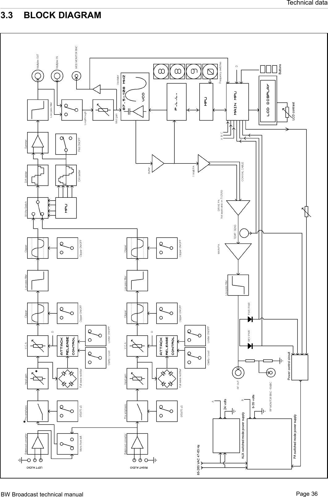 BW Broadcast technical manual Page 36Technical data3.3  BLOCK DIAGRAM