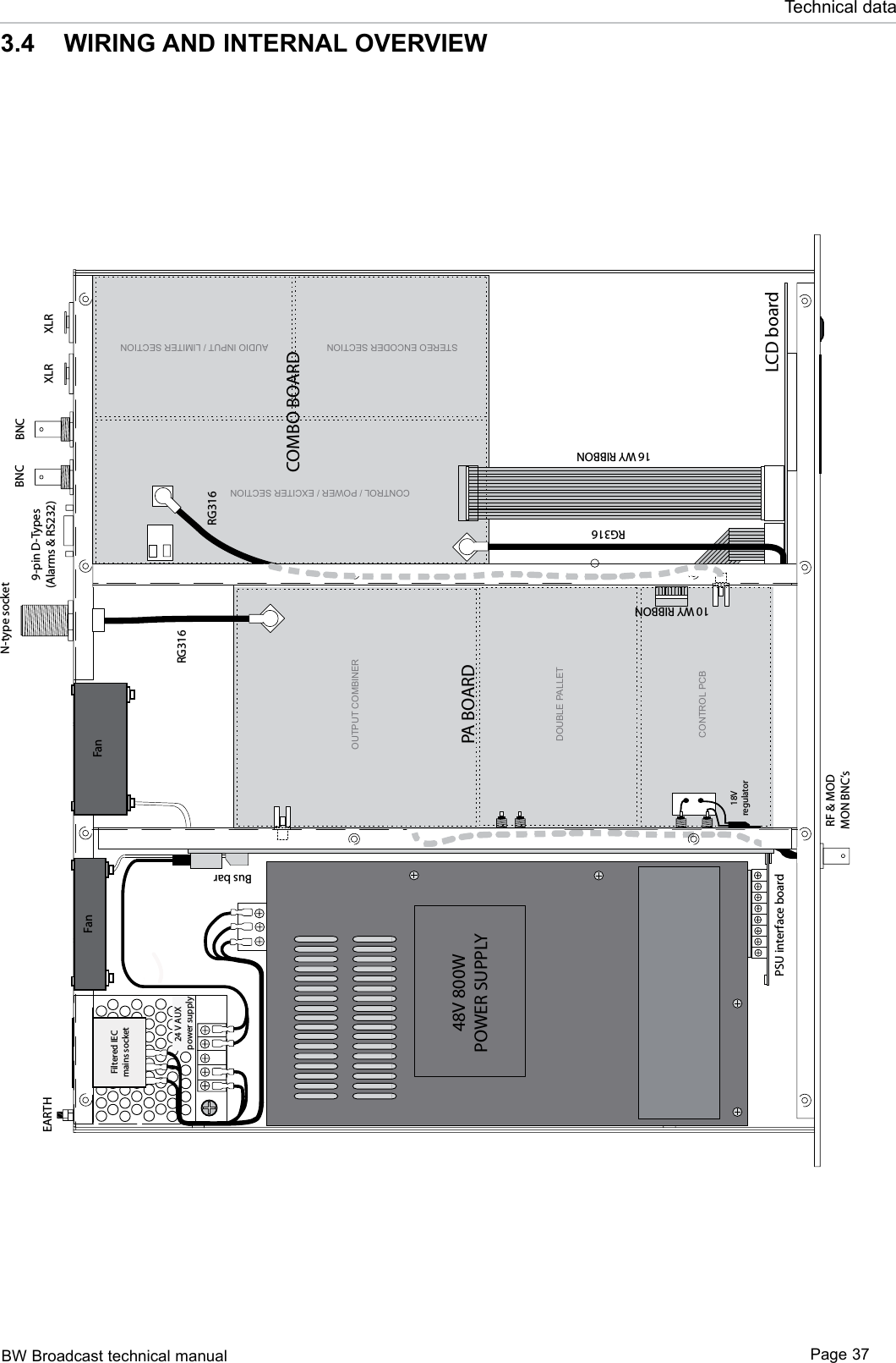 BW Broadcast technical manual Page 37Technical data3.4  WIRING AND INTERNAL OVERVIEWCOMBO BOARDPA BOARDLCD boardFiltered IECmains socket10 WY RIBBONRF &amp; MOD MON BNC’s24 V AUX power supply16 WY RIBBONRG316BNC BNCXLR XLR9-pin D-Types (Alarms &amp; RS232)N-type socketEARTHRG316 RG316 FanCONTROL / POWER / EXCITER SECTIONAUDIO INPUT / LIMITER SECTIONSTEREO ENCODER SECTIONFanPSU interface boardBus barFiltered IECmains socket18VregulatorOUTPUT COMBINERDOUBLE PALLETCONTROL PCB48V 800WPOWER SUPPLY