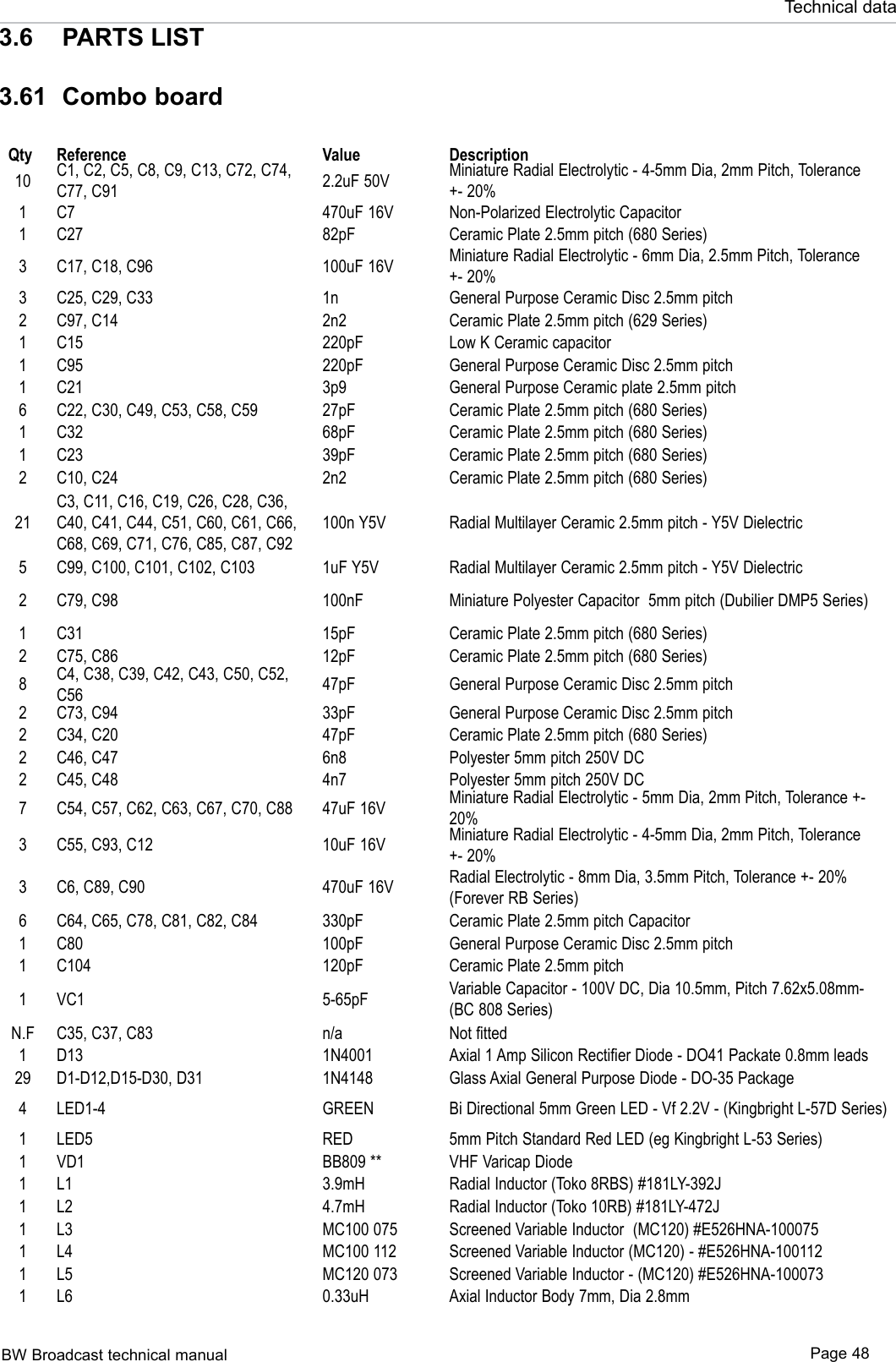 BW Broadcast technical manual Page 48Technical data3.6  PARTS LIST3.61  Combo boardQty Reference Value Description10 C1, C2, C5, C8, C9, C13, C72, C74, C77, C91 2.2uF 50V Miniature Radial Electrolytic - 4-5mm Dia, 2mm Pitch, Tolerance +- 20%1 C7 470uF 16V Non-Polarized Electrolytic Capacitor1 C27 82pF Ceramic Plate 2.5mm pitch (680 Series)3 C17, C18, C96 100uF 16V Miniature Radial Electrolytic - 6mm Dia, 2.5mm Pitch, Tolerance +- 20%3 C25, C29, C33 1n General Purpose Ceramic Disc 2.5mm pitch2 C97, C14 2n2 Ceramic Plate 2.5mm pitch (629 Series)1 C15 220pF Low K Ceramic capacitor1 C95 220pF General Purpose Ceramic Disc 2.5mm pitch1 C21 3p9 General Purpose Ceramic plate 2.5mm pitch6 C22, C30, C49, C53, C58, C59 27pF Ceramic Plate 2.5mm pitch (680 Series)1 C32 68pF Ceramic Plate 2.5mm pitch (680 Series)1 C23 39pF Ceramic Plate 2.5mm pitch (680 Series)2 C10, C24 2n2 Ceramic Plate 2.5mm pitch (680 Series)21C3, C11, C16, C19, C26, C28, C36, C40, C41, C44, C51, C60, C61, C66, C68, C69, C71, C76, C85, C87, C92100n Y5V Radial Multilayer Ceramic 2.5mm pitch - Y5V Dielectric5 C99, C100, C101, C102, C103 1uF Y5V Radial Multilayer Ceramic 2.5mm pitch - Y5V Dielectric2 C79, C98 100nF Miniature Polyester Capacitor  5mm pitch (Dubilier DMP5 Series)1 C31 15pF Ceramic Plate 2.5mm pitch (680 Series)2 C75, C86 12pF Ceramic Plate 2.5mm pitch (680 Series)8C4, C38, C39, C42, C43, C50, C52, C56 47pF General Purpose Ceramic Disc 2.5mm pitch2 C73, C94 33pF General Purpose Ceramic Disc 2.5mm pitch2 C34, C20 47pF Ceramic Plate 2.5mm pitch (680 Series)2 C46, C47 6n8 Polyester 5mm pitch 250V DC2 C45, C48 4n7 Polyester 5mm pitch 250V DC7 C54, C57, C62, C63, C67, C70, C88 47uF 16V Miniature Radial Electrolytic - 5mm Dia, 2mm Pitch, Tolerance +- 20%3 C55, C93, C12 10uF 16V Miniature Radial Electrolytic - 4-5mm Dia, 2mm Pitch, Tolerance +- 20%3 C6, C89, C90 470uF 16V Radial Electrolytic - 8mm Dia, 3.5mm Pitch, Tolerance +- 20% (Forever RB Series)6 C64, C65, C78, C81, C82, C84 330pF Ceramic Plate 2.5mm pitch Capacitor1 C80 100pF General Purpose Ceramic Disc 2.5mm pitch1 C104 120pF Ceramic Plate 2.5mm pitch1 VC1 5-65pF Variable Capacitor - 100V DC, Dia 10.5mm, Pitch 7.62x5.08mm-  (BC 808 Series)N.F C35, C37, C83 n/a Not fitted1 D13 1N4001 Axial 1 Amp Silicon Rectifier Diode - DO41 Packate 0.8mm leads29 D1-D12,D15-D30, D31 1N4148 Glass Axial General Purpose Diode - DO-35 Package4 LED1-4 GREEN Bi Directional 5mm Green LED - Vf 2.2V - (Kingbright L-57D Series)1 LED5 RED 5mm Pitch Standard Red LED (eg Kingbright L-53 Series)1 VD1 BB809 ** VHF Varicap Diode1 L1 3.9mH Radial Inductor (Toko 8RBS) #181LY-392J1 L2 4.7mH Radial Inductor (Toko 10RB) #181LY-472J1 L3 MC100 075 Screened Variable Inductor  (MC120) #E526HNA-1000751 L4 MC100 112 Screened Variable Inductor (MC120) - #E526HNA-1001121 L5 MC120 073 Screened Variable Inductor - (MC120) #E526HNA-100073 1 L6 0.33uH Axial Inductor Body 7mm, Dia 2.8mm