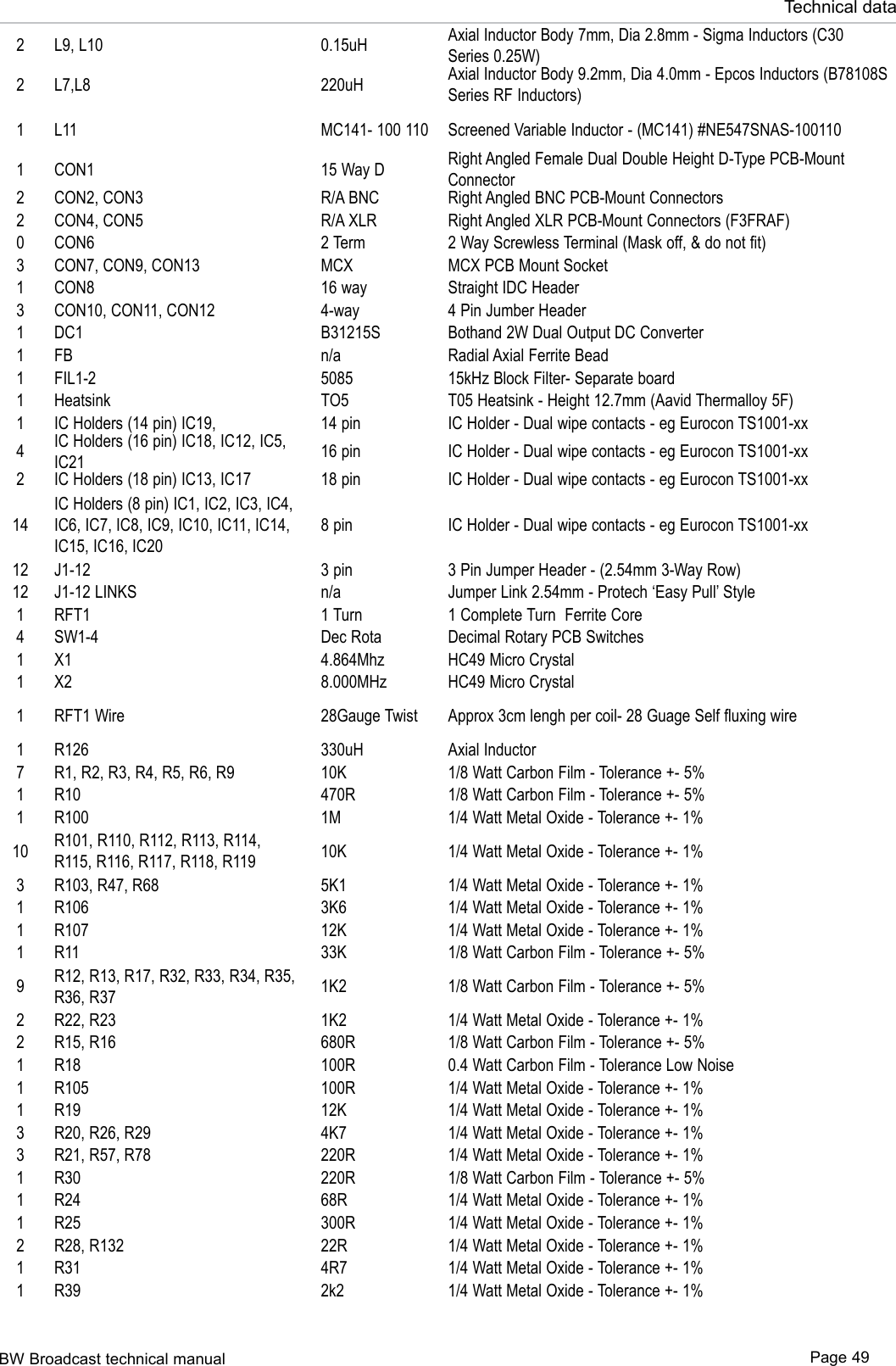 BW Broadcast technical manual Page 49Technical data2 L9, L10 0.15uH Axial Inductor Body 7mm, Dia 2.8mm - Sigma Inductors (C30 Series 0.25W)2 L7,L8 220uH Axial Inductor Body 9.2mm, Dia 4.0mm - Epcos Inductors (B78108S Series RF Inductors)1 L11 MC141- 100 110 Screened Variable Inductor - (MC141) #NE547SNAS-1001101 CON1 15 Way D Right Angled Female Dual Double Height D-Type PCB-Mount Connector2 CON2, CON3 R/A BNC Right Angled BNC PCB-Mount Connectors2 CON4, CON5 R/A XLR Right Angled XLR PCB-Mount Connectors (F3FRAF)0 CON6 2 Term 2 Way Screwless Terminal (Mask off, &amp; do not fit)3 CON7, CON9, CON13 MCX MCX PCB Mount Socket1 CON8 16 way Straight IDC Header3 CON10, CON11, CON12 4-way 4 Pin Jumber Header1 DC1 B31215S Bothand 2W Dual Output DC Converter1 FB n/a Radial Axial Ferrite Bead1 FIL1-2 5085 15kHz Block Filter- Separate board1 Heatsink TO5 T05 Heatsink - Height 12.7mm (Aavid Thermalloy 5F)1 IC Holders (14 pin) IC19,  14 pin IC Holder - Dual wipe contacts - eg Eurocon TS1001-xx4IC Holders (16 pin) IC18, IC12, IC5, IC21 16 pin IC Holder - Dual wipe contacts - eg Eurocon TS1001-xx2 IC Holders (18 pin) IC13, IC17 18 pin IC Holder - Dual wipe contacts - eg Eurocon TS1001-xx14IC Holders (8 pin) IC1, IC2, IC3, IC4, IC6, IC7, IC8, IC9, IC10, IC11, IC14, IC15, IC16, IC208 pin IC Holder - Dual wipe contacts - eg Eurocon TS1001-xx12 J1-12 3 pin 3 Pin Jumper Header - (2.54mm 3-Way Row)12 J1-12 LINKS n/a Jumper Link 2.54mm - Protech ‘Easy Pull’ Style1 RFT1 1 Turn 1 Complete Turn  Ferrite Core4 SW1-4 Dec Rota Decimal Rotary PCB Switches1 X1 4.864Mhz HC49 Micro Crystal1 X2 8.000MHz HC49 Micro Crystal1 RFT1 Wire 28Gauge Twist Approx 3cm lengh per coil- 28 Guage Self fluxing wire1 R126 330uH Axial Inductor7 R1, R2, R3, R4, R5, R6, R9 10K 1/8 Watt Carbon Film - Tolerance +- 5%1 R10 470R 1/8 Watt Carbon Film - Tolerance +- 5%1 R100 1M 1/4 Watt Metal Oxide - Tolerance +- 1%10 R101, R110, R112, R113, R114, R115, R116, R117, R118, R119 10K 1/4 Watt Metal Oxide - Tolerance +- 1%3 R103, R47, R68 5K1 1/4 Watt Metal Oxide - Tolerance +- 1%1 R106 3K6 1/4 Watt Metal Oxide - Tolerance +- 1%1 R107 12K 1/4 Watt Metal Oxide - Tolerance +- 1%1 R11 33K 1/8 Watt Carbon Film - Tolerance +- 5%9R12, R13, R17, R32, R33, R34, R35, R36, R37 1K2 1/8 Watt Carbon Film - Tolerance +- 5%2 R22, R23 1K2 1/4 Watt Metal Oxide - Tolerance +- 1%2 R15, R16 680R 1/8 Watt Carbon Film - Tolerance +- 5%1 R18 100R 0.4 Watt Carbon Film - Tolerance Low Noise1 R105 100R 1/4 Watt Metal Oxide - Tolerance +- 1%1 R19 12K 1/4 Watt Metal Oxide - Tolerance +- 1%3 R20, R26, R29 4K7 1/4 Watt Metal Oxide - Tolerance +- 1%3 R21, R57, R78 220R 1/4 Watt Metal Oxide - Tolerance +- 1%1 R30 220R 1/8 Watt Carbon Film - Tolerance +- 5%1 R24 68R 1/4 Watt Metal Oxide - Tolerance +- 1%1 R25 300R 1/4 Watt Metal Oxide - Tolerance +- 1%2 R28, R132 22R 1/4 Watt Metal Oxide - Tolerance +- 1%1 R31 4R7 1/4 Watt Metal Oxide - Tolerance +- 1%1 R39 2k2 1/4 Watt Metal Oxide - Tolerance +- 1%