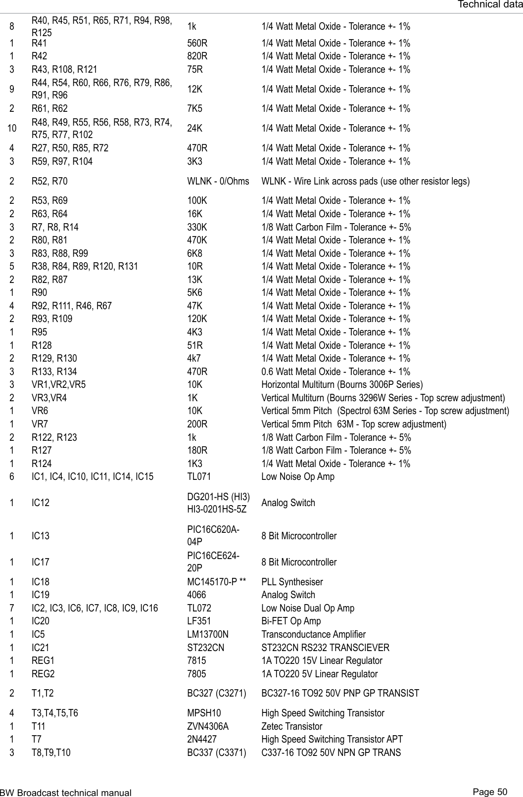 BW Broadcast technical manual Page 50Technical data8R40, R45, R51, R65, R71, R94, R98, R125 1k 1/4 Watt Metal Oxide - Tolerance +- 1%1 R41 560R 1/4 Watt Metal Oxide - Tolerance +- 1%1 R42 820R 1/4 Watt Metal Oxide - Tolerance +- 1%3 R43, R108, R121 75R 1/4 Watt Metal Oxide - Tolerance +- 1%9R44, R54, R60, R66, R76, R79, R86, R91, R96 12K 1/4 Watt Metal Oxide - Tolerance +- 1%2 R61, R62 7K5 1/4 Watt Metal Oxide - Tolerance +- 1%10 R48, R49, R55, R56, R58, R73, R74, R75, R77, R102 24K 1/4 Watt Metal Oxide - Tolerance +- 1%4 R27, R50, R85, R72 470R 1/4 Watt Metal Oxide - Tolerance +- 1%3 R59, R97, R104 3K3 1/4 Watt Metal Oxide - Tolerance +- 1%2 R52, R70 WLNK - 0/Ohms WLNK - Wire Link across pads (use other resistor legs)2 R53, R69 100K 1/4 Watt Metal Oxide - Tolerance +- 1%2 R63, R64 16K 1/4 Watt Metal Oxide - Tolerance +- 1%3 R7, R8, R14 330K 1/8 Watt Carbon Film - Tolerance +- 5%2 R80, R81 470K 1/4 Watt Metal Oxide - Tolerance +- 1%3 R83, R88, R99 6K8 1/4 Watt Metal Oxide - Tolerance +- 1%5 R38, R84, R89, R120, R131 10R 1/4 Watt Metal Oxide - Tolerance +- 1%2 R82, R87 13K 1/4 Watt Metal Oxide - Tolerance +- 1%1 R90 5K6 1/4 Watt Metal Oxide - Tolerance +- 1%4 R92, R111, R46, R67 47K 1/4 Watt Metal Oxide - Tolerance +- 1%2 R93, R109 120K 1/4 Watt Metal Oxide - Tolerance +- 1%1 R95 4K3 1/4 Watt Metal Oxide - Tolerance +- 1%1 R128 51R 1/4 Watt Metal Oxide - Tolerance +- 1%2 R129, R130 4k7 1/4 Watt Metal Oxide - Tolerance +- 1%3 R133, R134 470R 0.6 Watt Metal Oxide - Tolerance +- 1%3 VR1,VR2,VR5 10K Horizontal Multiturn (Bourns 3006P Series)2 VR3,VR4 1K Vertical Multiturn (Bourns 3296W Series - Top screw adjustment)1 VR6 10K Vertical 5mm Pitch  (Spectrol 63M Series - Top screw adjustment)1 VR7 200R Vertical 5mm Pitch  63M - Top screw adjustment)2 R122, R123 1k 1/8 Watt Carbon Film - Tolerance +- 5%1 R127 180R 1/8 Watt Carbon Film - Tolerance +- 5%1 R124 1K3 1/4 Watt Metal Oxide - Tolerance +- 1%6 IC1, IC4, IC10, IC11, IC14, IC15 TL071 Low Noise Op Amp1 IC12 DG201-HS (HI3)  HI3-0201HS-5Z  Analog Switch1 IC13 PIC16C620A-04P 8 Bit Microcontroller1 IC17 PIC16CE624-20P 8 Bit Microcontroller1 IC18 MC145170-P ** PLL Synthesiser 1 IC19 4066 Analog Switch7 IC2, IC3, IC6, IC7, IC8, IC9, IC16 TL072 Low Noise Dual Op Amp1 IC20 LF351 Bi-FET Op Amp1 IC5 LM13700N Transconductance Amplifier1 IC21 ST232CN ST232CN RS232 TRANSCIEVER1 REG1 7815 1A TO220 15V Linear Regulator1 REG2 7805 1A TO220 5V Linear Regulator2 T1,T2 BC327 (C3271) BC327-16 TO92 50V PNP GP TRANSIST4 T3,T4,T5,T6 MPSH10 High Speed Switching Transistor1 T11 ZVN4306A Zetec Transistor1 T7 2N4427 High Speed Switching Transistor APT3 T8,T9,T10 BC337 (C3371) C337-16 TO92 50V NPN GP TRANS 