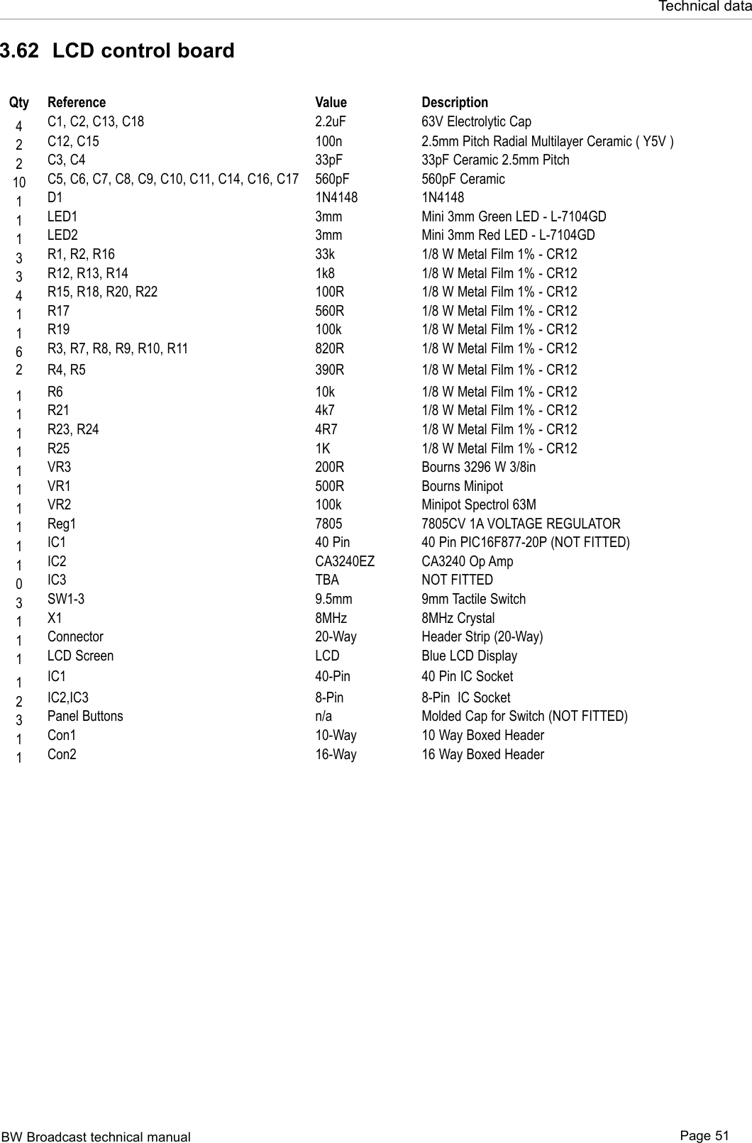 BW Broadcast technical manual Page 51Technical data3.62  LCD control boardQty Reference Value Description4C1, C2, C13, C18 2.2uF 63V Electrolytic Cap2C12, C15 100n 2.5mm Pitch Radial Multilayer Ceramic ( Y5V )2C3, C4 33pF 33pF Ceramic 2.5mm Pitch10 C5, C6, C7, C8, C9, C10, C11, C14, C16, C17 560pF 560pF Ceramic1D1 1N4148 1N41481LED1 3mm Mini 3mm Green LED - L-7104GD 1LED2 3mm Mini 3mm Red LED - L-7104GD 3R1, R2, R16 33k 1/8 W Metal Film 1% - CR123R12, R13, R14 1k8 1/8 W Metal Film 1% - CR124R15, R18, R20, R22 100R 1/8 W Metal Film 1% - CR121R17 560R 1/8 W Metal Film 1% - CR121R19 100k 1/8 W Metal Film 1% - CR126R3, R7, R8, R9, R10, R11 820R 1/8 W Metal Film 1% - CR122 R4, R5 390R 1/8 W Metal Film 1% - CR121R6 10k 1/8 W Metal Film 1% - CR121R21 4k7 1/8 W Metal Film 1% - CR121R23, R24 4R7 1/8 W Metal Film 1% - CR121R25 1K 1/8 W Metal Film 1% - CR121VR3 200R Bourns 3296 W 3/8in1VR1 500R Bourns Minipot1VR2 100k Minipot Spectrol 63M1Reg1 7805 7805CV 1A VOLTAGE REGULATOR 1IC1 40 Pin 40 Pin PIC16F877-20P (NOT FITTED)1IC2 CA3240EZ CA3240 Op Amp0IC3 TBA NOT FITTED3SW1-3 9.5mm 9mm Tactile Switch1X1 8MHz 8MHz Crystal1Connector 20-Way Header Strip (20-Way)1LCD Screen LCD Blue LCD Display1IC1 40-Pin 40 Pin IC Socket2IC2,IC3 8-Pin 8-Pin  IC Socket3Panel Buttons n/a Molded Cap for Switch (NOT FITTED)1Con1 10-Way 10 Way Boxed Header1Con2 16-Way 16 Way Boxed Header