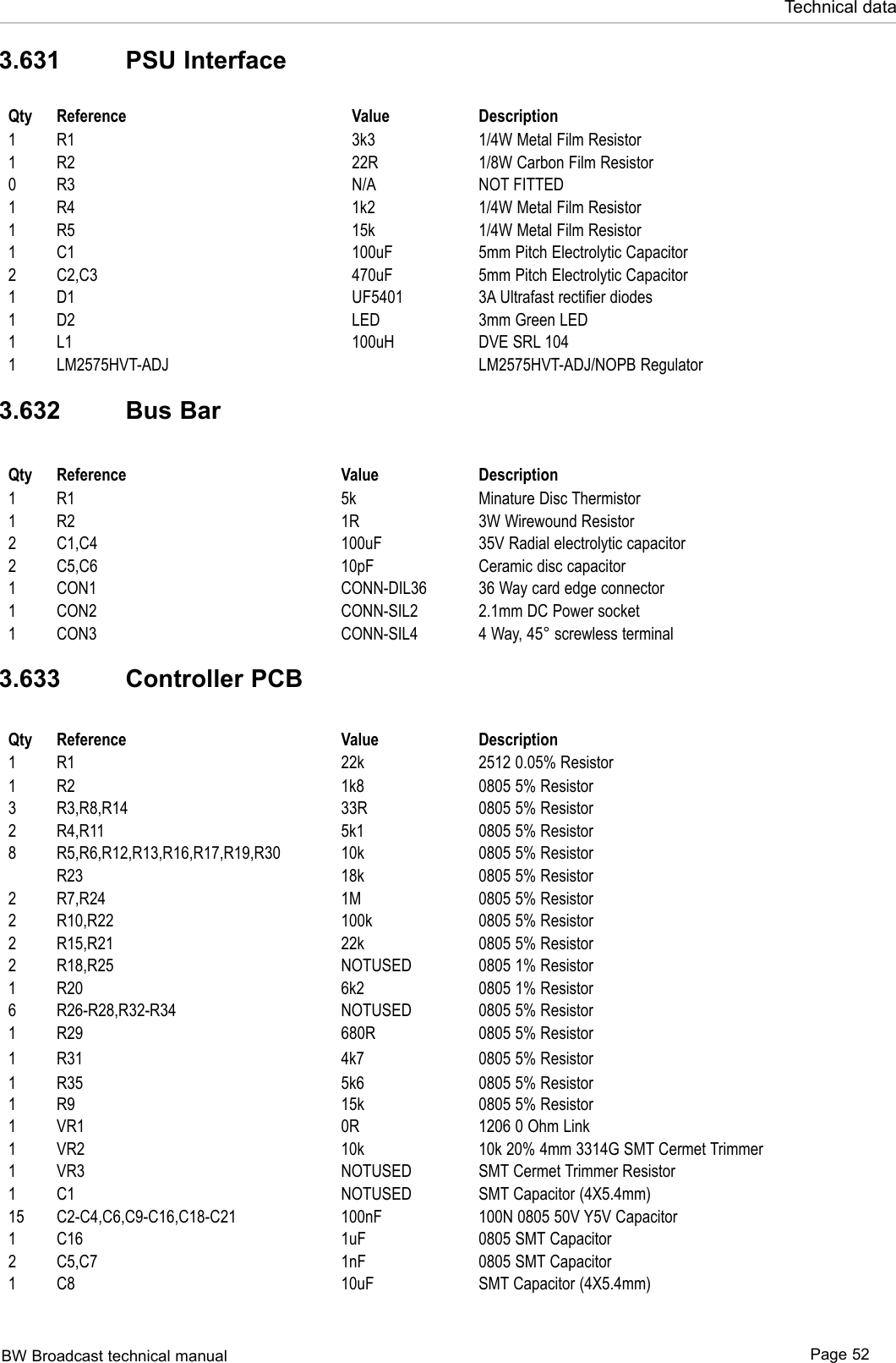 BW Broadcast technical manual Page 52Technical data3.631   PSU InterfaceQty Reference Value Description1 R1 3k3 1/4W Metal Film Resistor1 R2 22R 1/8W Carbon Film Resistor0 R3 N/A NOT FITTED1 R4 1k2 1/4W Metal Film Resistor1 R5 15k 1/4W Metal Film Resistor1 C1 100uF 5mm Pitch Electrolytic Capacitor2 C2,C3 470uF 5mm Pitch Electrolytic Capacitor1 D1 UF5401 3A Ultrafast rectifier diodes1 D2 LED 3mm Green LED1 L1 100uH DVE SRL 1041 LM2575HVT-ADJ LM2575HVT-ADJ/NOPB Regulator3.632   Bus BarQty Reference Value Description1 R1 5k Minature Disc Thermistor1 R2 1R 3W Wirewound Resistor2 C1,C4 100uF 35V Radial electrolytic capacitor2 C5,C6 10pF Ceramic disc capacitor1 CON1 CONN-DIL36 36 Way card edge connector1 CON2 CONN-SIL2 2.1mm DC Power socket1 CON3 CONN-SIL4 4 Way, 45° screwless terminal3.633   Controller PCBQty Reference Value Description1 R1 22k 2512 0.05% Resistor1 R2 1k8 0805 5% Resistor3 R3,R8,R14 33R 0805 5% Resistor2 R4,R11 5k1 0805 5% Resistor8 R5,R6,R12,R13,R16,R17,R19,R30 10k 0805 5% ResistorR23 18k 0805 5% Resistor2 R7,R24 1M 0805 5% Resistor2 R10,R22 100k 0805 5% Resistor2 R15,R21 22k 0805 5% Resistor2 R18,R25 NOTUSED 0805 1% Resistor1 R20 6k2 0805 1% Resistor6 R26-R28,R32-R34 NOTUSED 0805 5% Resistor1 R29 680R 0805 5% Resistor1 R31 4k7 0805 5% Resistor1 R35 5k6 0805 5% Resistor1 R9 15k 0805 5% Resistor1 VR1 0R 1206 0 Ohm Link1 VR2 10k 10k 20% 4mm 3314G SMT Cermet Trimmer1 VR3 NOTUSED SMT Cermet Trimmer Resistor1 C1 NOTUSED SMT Capacitor (4X5.4mm)15 C2-C4,C6,C9-C16,C18-C21 100nF 100N 0805 50V Y5V Capacitor1 C16 1uF 0805 SMT Capacitor2 C5,C7 1nF 0805 SMT Capacitor1 C8 10uF SMT Capacitor (4X5.4mm)