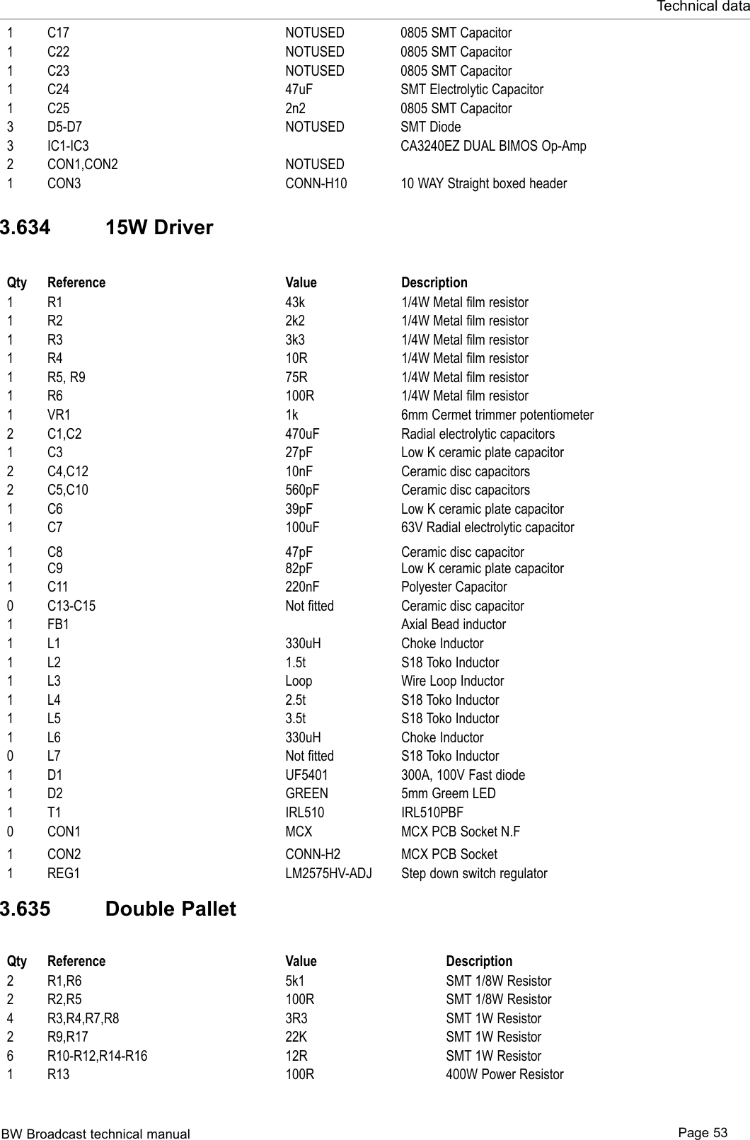 BW Broadcast technical manual Page 53Technical data1 C17 NOTUSED 0805 SMT Capacitor1 C22 NOTUSED 0805 SMT Capacitor1 C23 NOTUSED 0805 SMT Capacitor1 C24 47uF SMT Electrolytic Capacitor1 C25 2n2 0805 SMT Capacitor3 D5-D7 NOTUSED SMT Diode3 IC1-IC3 CA3240EZ DUAL BIMOS Op-Amp2 CON1,CON2 NOTUSED1 CON3 CONN-H10 10 WAY Straight boxed header3.634   15W DriverQty Reference Value Description1 R1 43k 1/4W Metal film resistor1 R2 2k2 1/4W Metal film resistor1 R3 3k3 1/4W Metal film resistor1 R4 10R 1/4W Metal film resistor1 R5, R9 75R 1/4W Metal film resistor1 R6 100R 1/4W Metal film resistor1 VR1 1k 6mm Cermet trimmer potentiometer2 C1,C2 470uF Radial electrolytic capacitors1 C3 27pF Low K ceramic plate capacitor2 C4,C12 10nF Ceramic disc capacitors2 C5,C10 560pF Ceramic disc capacitors1 C6 39pF Low K ceramic plate capacitor1 C7 100uF 63V Radial electrolytic capacitor1 C8 47pF Ceramic disc capacitor1 C9 82pF Low K ceramic plate capacitor1 C11 220nF Polyester Capacitor0 C13-C15 Not fitted Ceramic disc capacitor1 FB1 Axial Bead inductor1 L1 330uH Choke Inductor1 L2 1.5t S18 Toko Inductor1 L3 Loop Wire Loop Inductor1 L4 2.5t S18 Toko Inductor1 L5 3.5t S18 Toko Inductor1 L6 330uH Choke Inductor0 L7 Not fitted S18 Toko Inductor1 D1 UF5401 300A, 100V Fast diode1 D2 GREEN 5mm Greem LED1 T1 IRL510 IRL510PBF0 CON1 MCX MCX PCB Socket N.F1 CON2 CONN-H2 MCX PCB Socket1 REG1 LM2575HV-ADJ Step down switch regulator3.635   Double PalletQty Reference Value Description2 R1,R6 5k1 SMT 1/8W Resistor2 R2,R5 100R SMT 1/8W Resistor4 R3,R4,R7,R8 3R3 SMT 1W Resistor2 R9,R17 22K SMT 1W Resistor6 R10-R12,R14-R16 12R SMT 1W Resistor1 R13 100R 400W Power Resistor