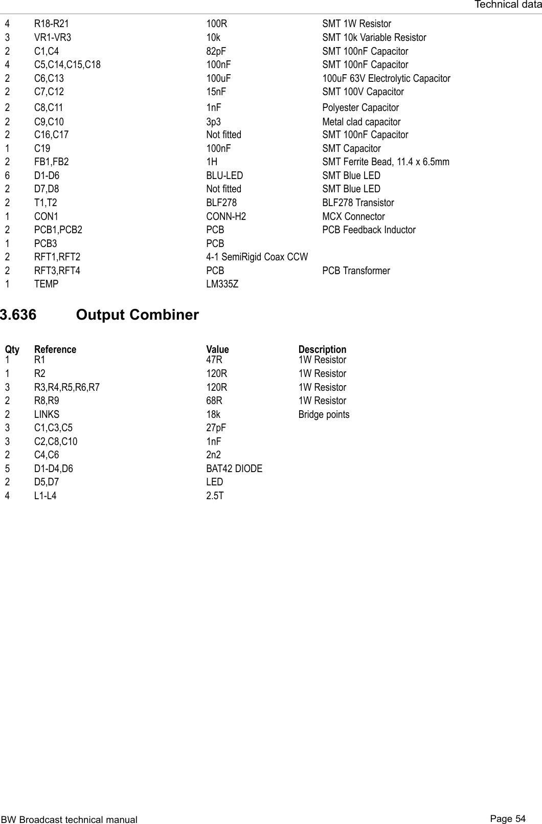 BW Broadcast technical manual Page 54Technical data4 R18-R21 100R SMT 1W Resistor3 VR1-VR3 10k SMT 10k Variable Resistor2 C1,C4 82pF SMT 100nF Capacitor4 C5,C14,C15,C18 100nF SMT 100nF Capacitor2 C6,C13 100uF 100uF 63V Electrolytic Capacitor2 C7,C12 15nF SMT 100V Capacitor2 C8,C11 1nF Polyester Capacitor2 C9,C10 3p3 Metal clad capacitor2 C16,C17 Not fitted SMT 100nF Capacitor1 C19 100nF SMT Capacitor2 FB1,FB2 1H SMT Ferrite Bead, 11.4 x 6.5mm6 D1-D6 BLU-LED SMT Blue LED2 D7,D8 Not fitted SMT Blue LED2 T1,T2 BLF278 BLF278 Transistor1 CON1 CONN-H2 MCX Connector2 PCB1,PCB2 PCB PCB Feedback Inductor1 PCB3 PCB2 RFT1,RFT2 4-1 SemiRigid Coax CCW2 RFT3,RFT4 PCB PCB Transformer1 TEMP LM335Z3.636   Output CombinerQty Reference Value Description1 R1 47R 1W Resistor1 R2 120R 1W Resistor3 R3,R4,R5,R6,R7 120R 1W Resistor2 R8,R9 68R 1W Resistor2 LINKS 18k Bridge points3 C1,C3,C5 27pF3 C2,C8,C10 1nF2 C4,C6 2n25 D1-D4,D6 BAT42 DIODE2 D5,D7 LED4 L1-L4 2.5T