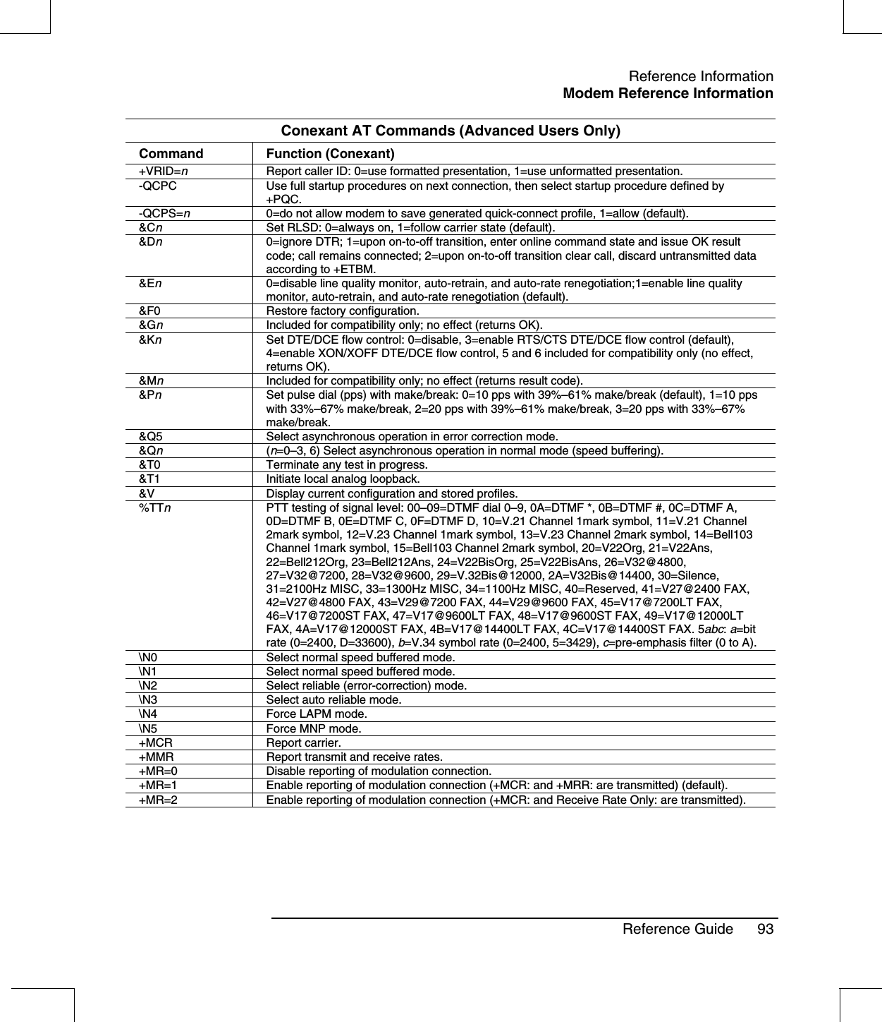 Reference InformationModem Reference InformationReference Guide 93Conexant AT Commands (Advanced Users Only)Command Function (Conexant)+VRID=nReport caller ID: 0=use formatted presentation, 1=use unformatted presentation.-QCPC Use full startup procedures on next connection, then select startup procedure defined by+PQC.-QCPS=n0=do not allow modem to save generated quick-connect profile, 1=allow (default).&amp;CnSet RLSD: 0=always on, 1=follow carrier state (default).&amp;Dn0=ignore DTR; 1=upon on-to-off transition, enter online command state and issue OK resultcode; call remains connected; 2=upon on-to-off transition clear call, discard untransmitted dataaccordingto+ETBM.&amp;En0=disable line quality monitor, auto-retrain, and auto-rate renegotiation;1=enable line qualitymonitor, auto-retrain, and auto-rate renegotiation (default).&amp;F0 Restore factory configuration.&amp;GnIncluded for compatibility only; no effect (returns OK).&amp;KnSet DTE/DCE flow control: 0=disable, 3=enable RTS/CTS DTE/DCE flow control (default),4=enable XON/XOFF DTE/DCE flow control, 5 and 6 included for compatibility only (no effect,returns OK).&amp;MnIncluded for compatibility only; no effect (returns result code).&amp;PnSet pulse dial (pps) with make/break: 0=10 pps with 39%–61% make/break (default), 1=10 ppswith 33%–67% make/break, 2=20 pps with 39%–61% make/break, 3=20 pps with 33%–67%make/break.&amp;Q5 Select asynchronous operation in error correction mode.&amp;Qn(n=0–3, 6) Select asynchronous operation in normal mode (speed buffering).&amp;T0 Terminate any test in progress.&amp;T1 Initiate local analog loopback.&amp;V Display current configuration and stored profiles.%TTnPTT testing of signal level: 00–09=DTMF dial 0–9, 0A=DTMF *, 0B=DTMF #, 0C=DTMF A,0D=DTMF B, 0E=DTMF C, 0F=DTMF D, 10=V.21 Channel 1mark symbol, 11=V.21 Channel2mark symbol, 12=V.23 Channel 1mark symbol, 13=V.23 Channel 2mark symbol, 14=Bell103Channel 1mark symbol, 15=Bell103 Channel 2mark symbol, 20=V22Org, 21=V22Ans,22=Bell212Org, 23=Bell212Ans, 24=V22BisOrg, 25=V22BisAns, 26=V32@4800,27=V32@7200, 28=V32@9600, 29=V.32Bis@12000, 2A=V32Bis@14400, 30=Silence,31=2100Hz MISC, 33=1300Hz MISC, 34=1100Hz MISC, 40=Reserved, 41=V27@2400 FAX,42=V27@4800 FAX, 43=V29@7200 FAX, 44=V29@9600 FAX, 45=V17@7200LT FAX,46=V17@7200ST FAX, 47=V17@9600LT FAX, 48=V17@9600ST FAX, 49=V17@12000LTFAX, 4A=V17@12000ST FAX, 4B=V17@14400LT FAX, 4C=V17@14400ST FAX. 5abc:a=bitrate (0=2400, D=33600), b=V.34 symbol rate (0=2400, 5=3429), c=pre-emphasis filter (0 to A).\N0 Select normal speed buffered mode.\N1 Select normal speed buffered mode.\N2 Select reliable (error-correction) mode.\N3 Select auto reliable mode.\N4 Force LAPM mode.\N5 Force MNP mode.+MCR Report carrier.+MMR Report transmit and receive rates.+MR=0 Disable reporting of modulation connection.+MR=1 Enable reporting of modulation connection (+MCR: and +MRR: are transmitted) (default).+MR=2 Enable reporting of modulation connection (+MCR: and Receive Rate Only: are transmitted).