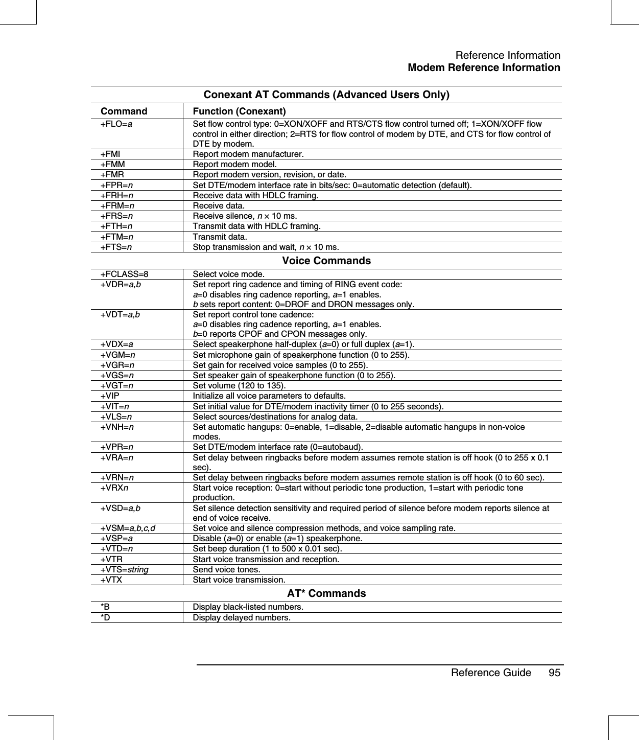 Reference InformationModem Reference InformationReference Guide 95Conexant AT Commands (Advanced Users Only)Command Function (Conexant)+FLO=aSet flow control type: 0=XON/XOFF and RTS/CTS flow control turned off; 1=XON/XOFF flowcontrol in either direction; 2=RTS for flow control of modem by DTE, and CTS for flow control ofDTE by modem.+FMI Report modem manufacturer.+FMM Report modem model.+FMR Report modem version, revision, or date.+FPR=nSet DTE/modem interface rate in bits/sec: 0=automatic detection (default).+FRH=nReceive data with HDLC framing.+FRM=nReceive data.+FRS=nReceive silence, n×10ms.+FTH=nTransmit data with HDLC framing.+FTM=nTransmit data.+FTS=nStop transmission and wait, n×10ms.Voice Commands+FCLASS=8 Select voice mode.+VDR=a,bSet report ring cadence and timing of RING event code:a=0 disables ring cadence reporting, a=1 enables.bsets report content: 0=DROF and DRON messages only.+VDT=a,bSet report control tone cadence:a=0 disables ring cadence reporting, a=1 enables.b=0 reports CPOF and CPON messages only.+VDX=aSelect speakerphone half-duplex (a=0) or full duplex (a=1).+VGM=nSet microphone gain of speakerphone function (0 to 255).+VGR=nSet gain for received voice samples (0 to 255).+VGS=nSet speaker gain of speakerphone function (0 to 255).+VGT=nSet volume (120 to 135).+VIP Initialize all voice parameters to defaults.+VIT=nSet initial value for DTE/modem inactivity timer (0 to 255 seconds).+VLS=nSelect sources/destinations for analog data.+VNH=nSet automatic hangups: 0=enable, 1=disable, 2=disable automatic hangups in non-voicemodes.+VPR=nSet DTE/modem interface rate (0=autobaud).+VRA=nSet delay between ringbacks before modem assumes remote station is off hook (0 to 255 x 0.1sec).+VRN=nSet delay between ringbacks before modem assumes remote station is off hook (0 to 60 sec).+VRXnStart voice reception: 0=start without periodic tone production, 1=start with periodic toneproduction.+VSD=a,bSet silence detection sensitivity and required period of silence before modem reports silence atend of voice receive.+VSM=a,b,c,dSet voice and silence compression methods, and voice sampling rate.+VSP=aDisable (a=0) or enable (a=1) speakerphone.+VTD=nSet beep duration (1 to 500 x 0.01 sec).+VTR Start voice transmission and reception.+VTS=string Send voice tones.+VTX Start voice transmission.AT* Commands*B Display black-listed numbers.*D Display delayed numbers.