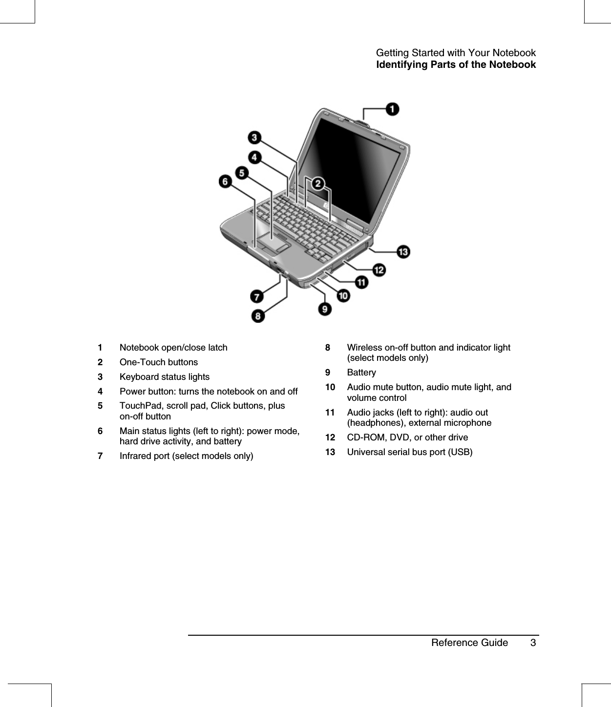 Getting Started with Your NotebookIdentifying Parts of the NotebookReference Guide 31Notebook open/close latch2One-Touch buttons3Keyboard status lights4Power button: turns the notebook on and off5TouchPad, scroll pad, Click buttons, pluson-off button6Main status lights (left to right): power mode,hard drive activity, and battery7Infrared port (select models only)8Wireless on-off button and indicator light(select models only)9Battery10 Audio mute button, audio mute light, andvolume control11 Audio jacks (left to right): audio out(headphones), external microphone12 CD-ROM, DVD, or other drive13 Universal serial bus port (USB)