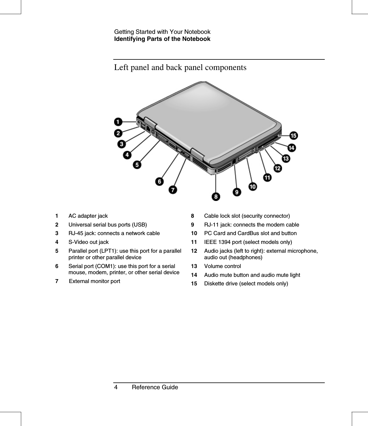 Getting Started with Your NotebookIdentifying Parts of the Notebook4 Reference GuideLeft panel and back panel components1AC adapter jack2Universal serial bus ports (USB)3RJ-45 jack: connects a network cable4S-Video out jack5Parallel port (LPT1): use this port for a parallelprinter or other parallel device6Serial port (COM1): use this port for a serialmouse, modem, printer, or other serial device7External monitor port8Cable lock slot (security connector)9RJ-11 jack: connects the modem cable10 PC Card and CardBus slot and button11 IEEE 1394 port (select models only)12 Audio jacks (left to right): external microphone,audio out (headphones)13 Volume control14 Audio mute button and audio mute light15 Diskette drive (select models only)