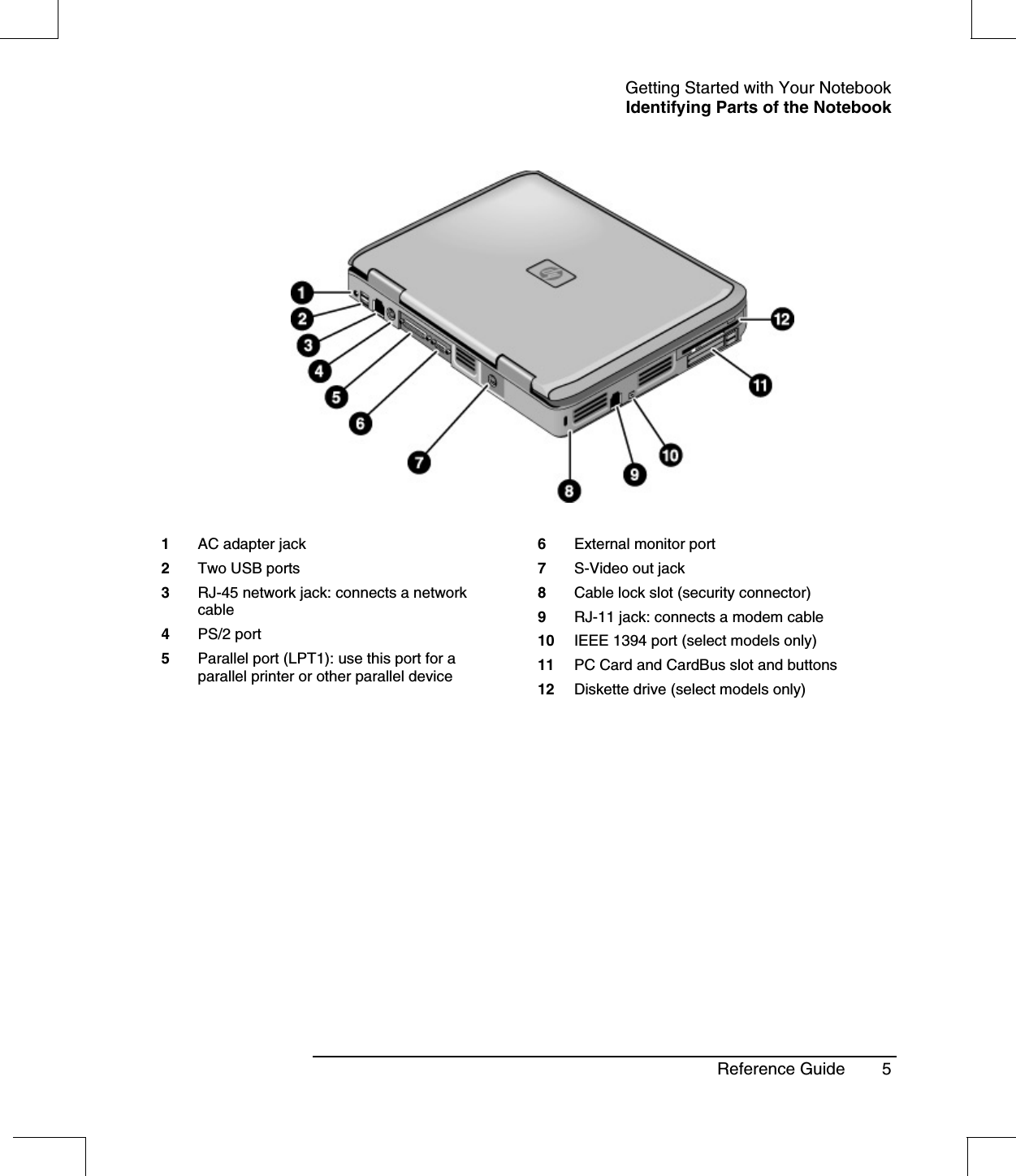 Getting Started with Your NotebookIdentifying Parts of the NotebookReference Guide 51AC adapter jack2Two USB ports3RJ-45 network jack: connects a networkcable4PS/2 port5Parallel port (LPT1): use this port for aparallel printer or other parallel device6External monitor port7S-Video out jack8Cable lock slot (security connector)9RJ-11 jack: connects a modem cable10 IEEE 1394 port (select models only)11 PC Card and CardBus slot and buttons12 Diskette drive (select models only)