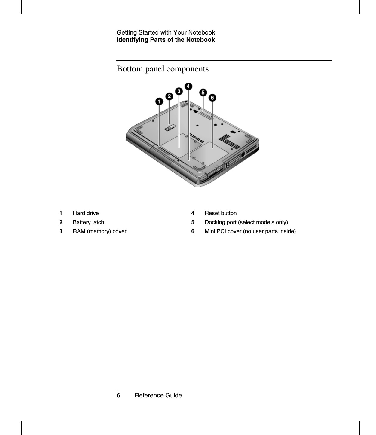 Getting Started with Your NotebookIdentifying Parts of the Notebook6 Reference GuideBottom panel components1Hard drive2Battery latch3RAM (memory) cover4Reset button5Docking port (select models only)6Mini PCI cover (no user parts inside)