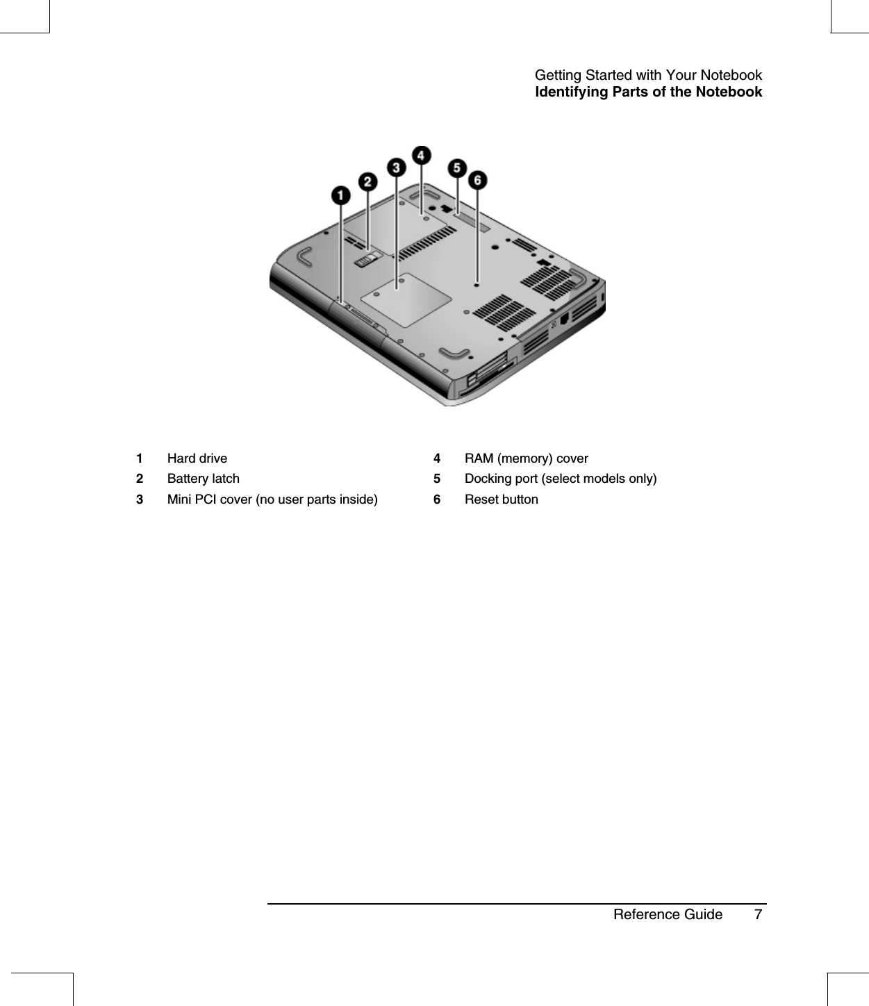 Getting Started with Your NotebookIdentifying Parts of the NotebookReference Guide 71Hard drive2Battery latch3Mini PCI cover (no user parts inside)4RAM (memory) cover5Docking port (select models only)6Reset button