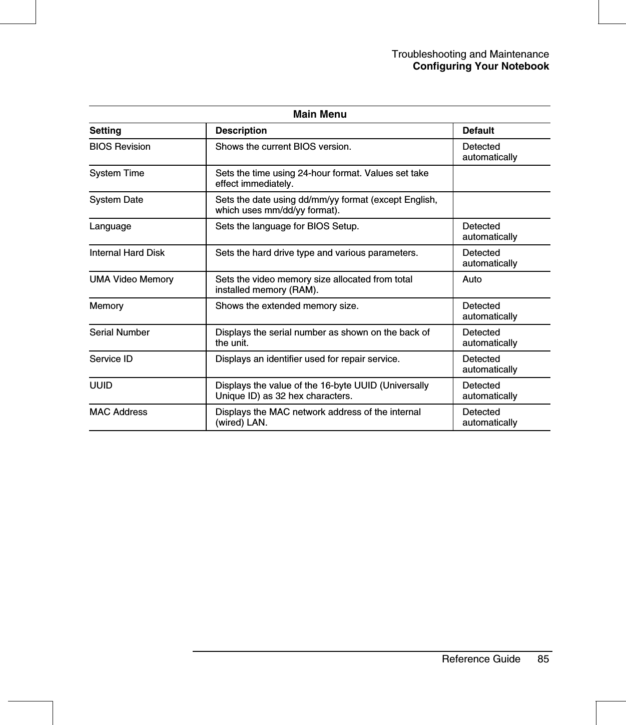 Troubleshooting and MaintenanceConfiguring Your NotebookReference Guide 85Main MenuSetting Description DefaultBIOS Revision Shows the current BIOS version. DetectedautomaticallySystem Time Sets the time using 24-hour format. Values set takeeffect immediately.System Date Sets the date using dd/mm/yy format (except English,which uses mm/dd/yy format).Language Sets the language for BIOS Setup. DetectedautomaticallyInternal Hard Disk Sets the hard drive type and various parameters. DetectedautomaticallyUMA Video Memory Sets the video memory size allocated from totalinstalled memory (RAM).AutoMemory Shows the extended memory size. DetectedautomaticallySerial Number Displays the serial number as shown on the back ofthe unit.DetectedautomaticallyService ID Displays an identifier used for repair service. DetectedautomaticallyUUID Displays the value of the 16-byte UUID (UniversallyUnique ID) as 32 hex characters.DetectedautomaticallyMAC Address Displays the MAC network address of the internal(wired) LAN.Detectedautomatically