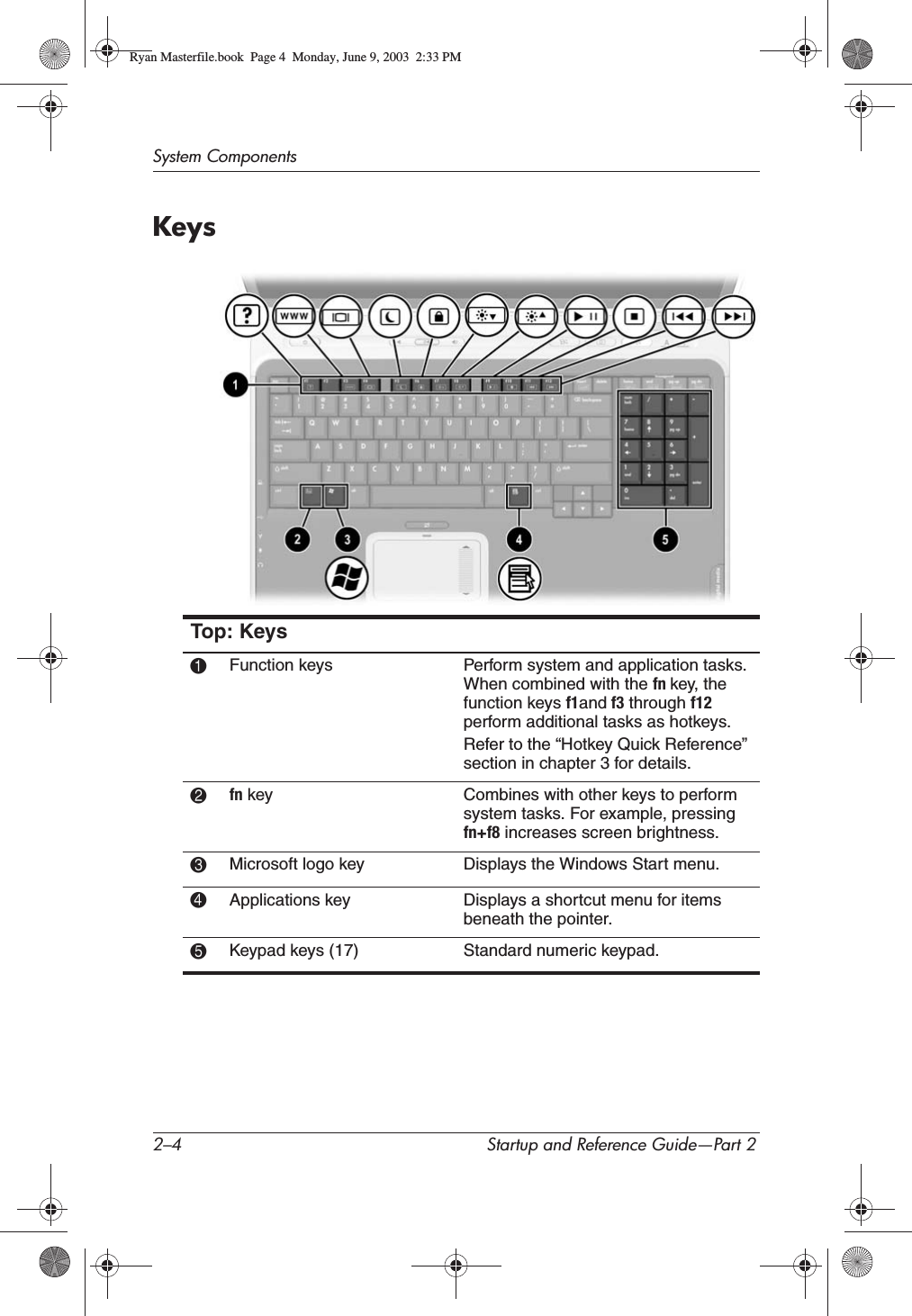 2–4 Startup and Reference Guide—Part 2System ComponentsKeysTop: Keys1Function keys Perform system and application tasks. When combined with the fn key, the function keys f1and f3 through f12perform additional tasks as hotkeys.Refer to the “Hotkey Quick Reference” section in chapter 3 for details.2fn key Combines with other keys to perform system tasks. For example, pressing fn+f8 increases screen brightness.3Microsoft logo key Displays the Windows Start menu.4Applications key Displays a shortcut menu for items beneath the pointer.5Keypad keys (17) Standard numeric keypad.Ryan Masterfile.book  Page 4  Monday, June 9, 2003  2:33 PM