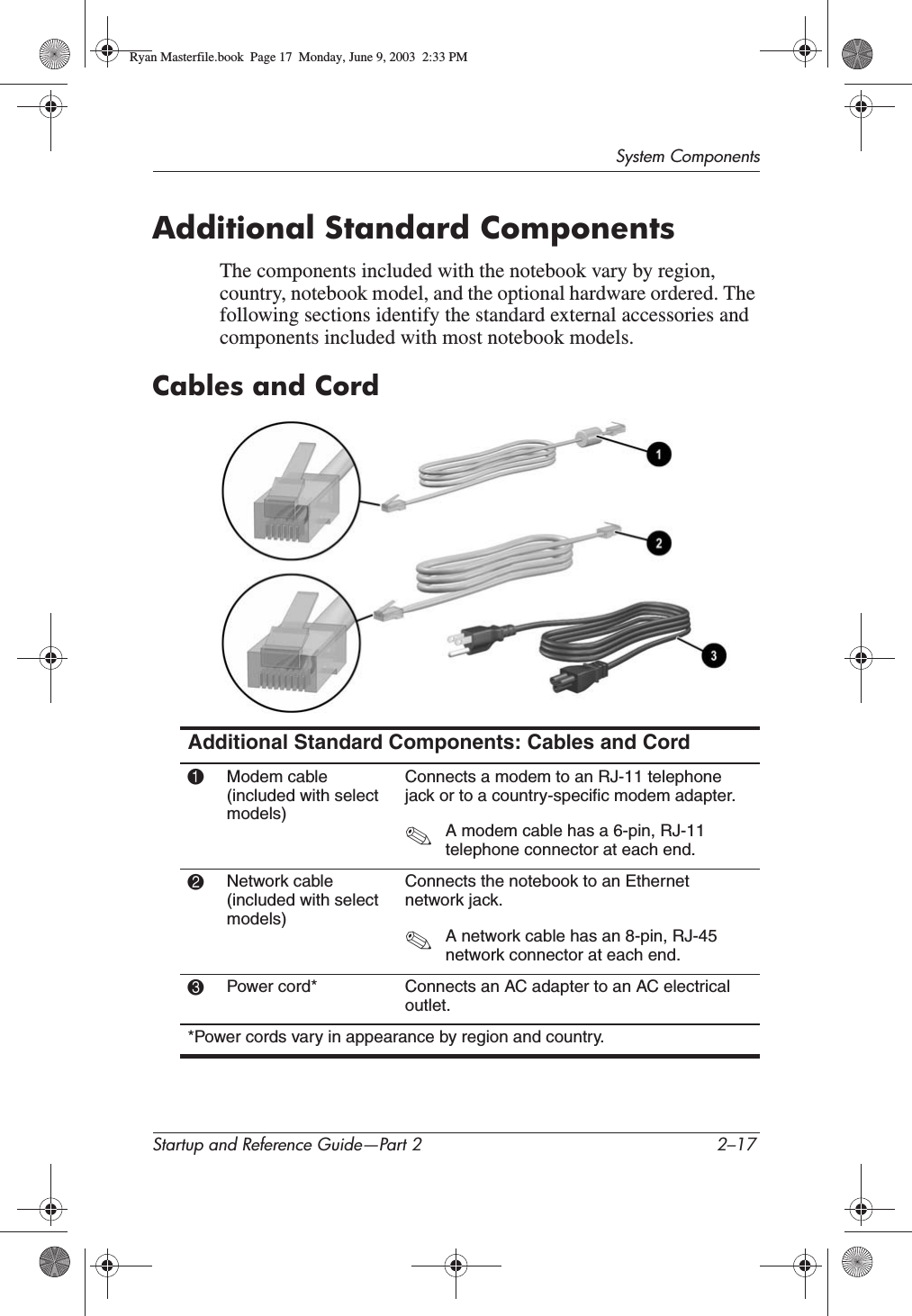 System ComponentsStartup and Reference Guide—Part 2 2–17Additional Standard ComponentsThe components included with the notebook vary by region, country, notebook model, and the optional hardware ordered. The following sections identify the standard external accessories and components included with most notebook models.Cables and CordAdditional Standard Components: Cables and Cord1Modem cable (included with select models)Connects a modem to an RJ-11 telephone jack or to a country-specific modem adapter.✎A modem cable has a 6-pin, RJ-11 telephone connector at each end.2Network cable(included with select models)Connects the notebook to an Ethernet network jack.✎A network cable has an 8-pin, RJ-45 network connector at each end.3Power cord* Connects an AC adapter to an AC electrical outlet.*Power cords vary in appearance by region and country.Ryan Masterfile.book  Page 17  Monday, June 9, 2003  2:33 PM