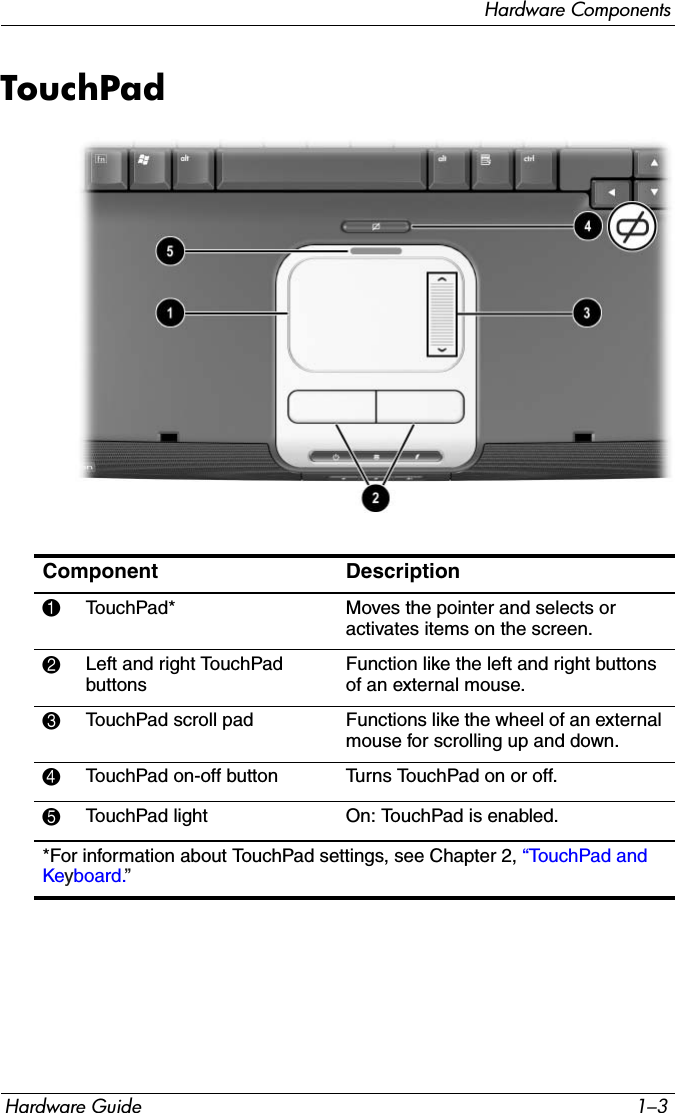 Hardware ComponentsHardware Guide 1–3TouchPadComponent Description1TouchPad* Moves the pointer and selects or activates items on the screen. 2Left and right TouchPad buttonsFunction like the left and right buttons of an external mouse.3TouchPad scroll pad Functions like the wheel of an external mouse for scrolling up and down.4TouchPad on-off button Turns TouchPad on or off.5TouchPad light On: TouchPad is enabled.*For information about TouchPad settings, see Chapter 2, “TouchPad and Keyboard.”